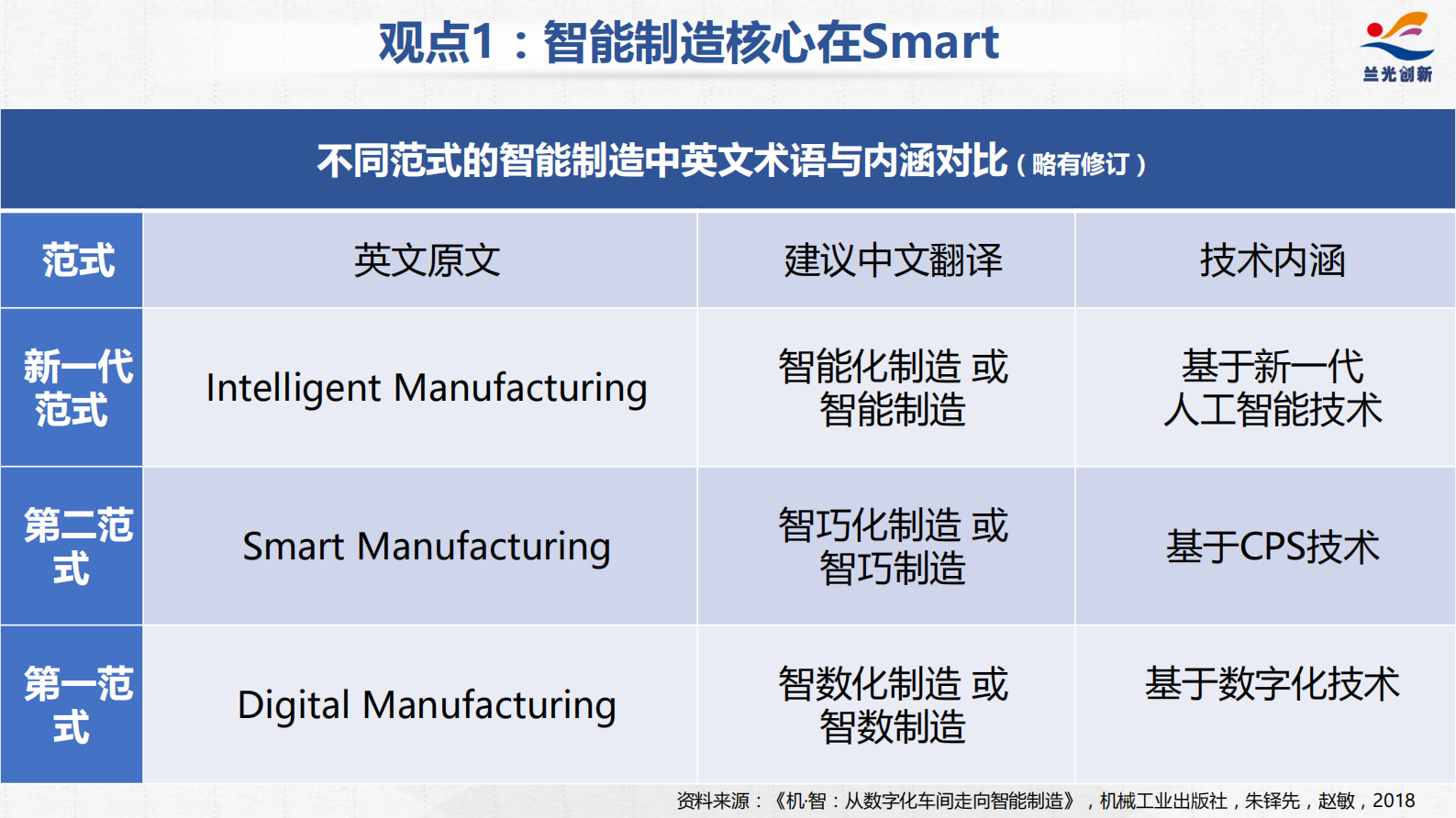 如何打造耳聪目明的MES系统_ITIL之家(www.itilzj.com)_.PDF 第5页