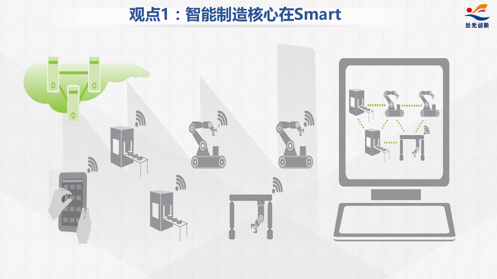 如何打造耳聪目明的MES系统_ITIL之家(www.itilzj.com)_.PDF 第8页