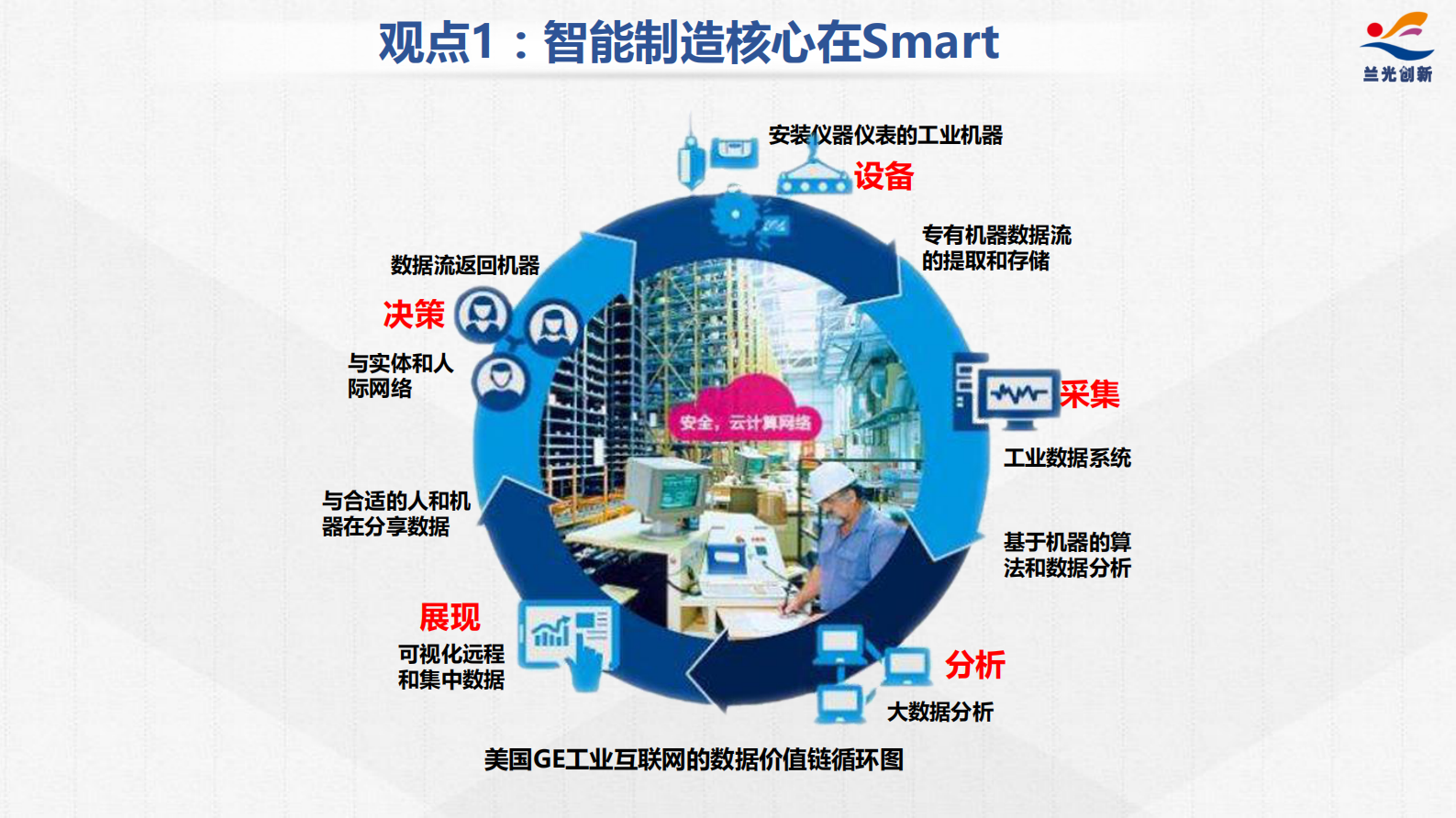 如何打造耳聪目明的MES系统_ITIL之家(www.itilzj.com)_.PDF 第9页