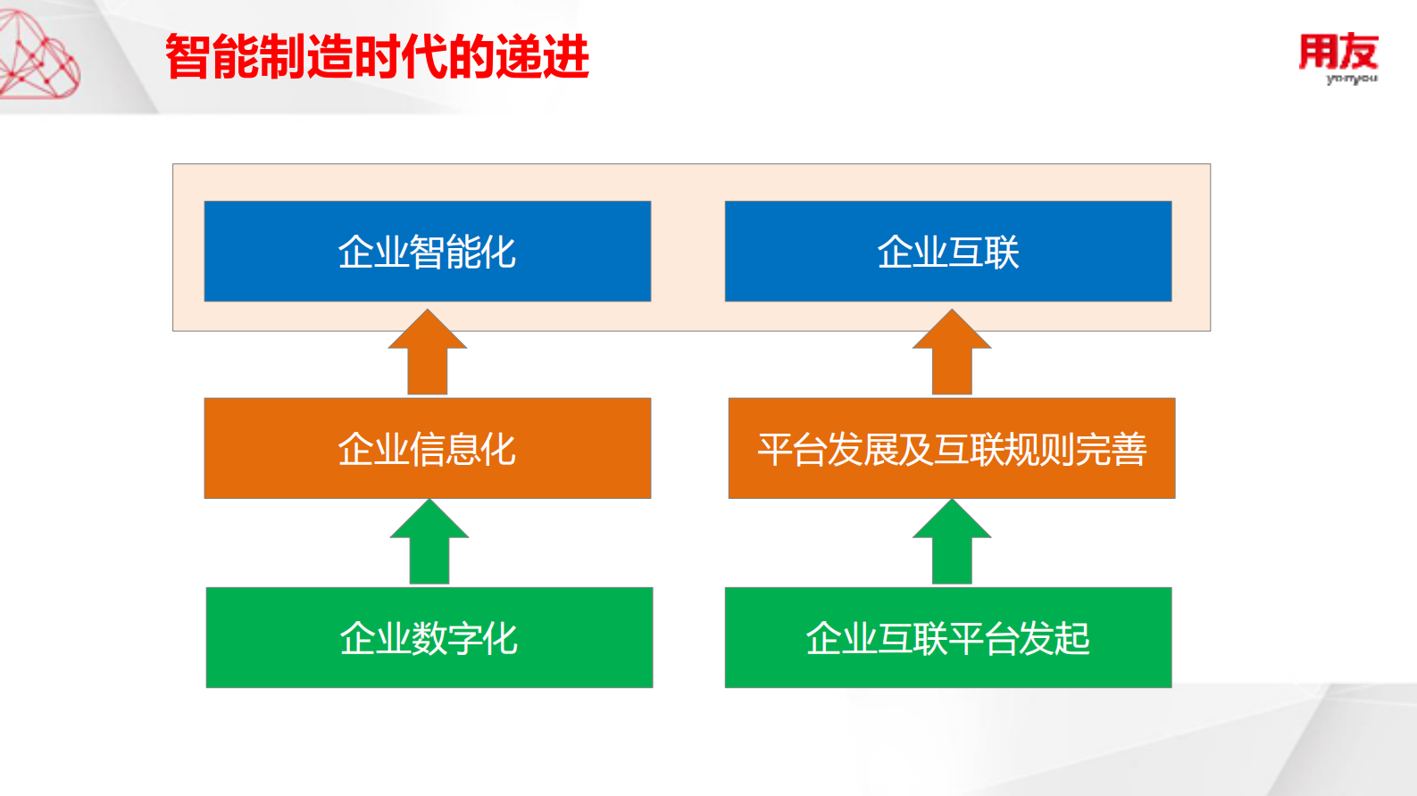 融合互联+智能制造_ITIL之家(www.itilzj.com)_.PDF 第10页