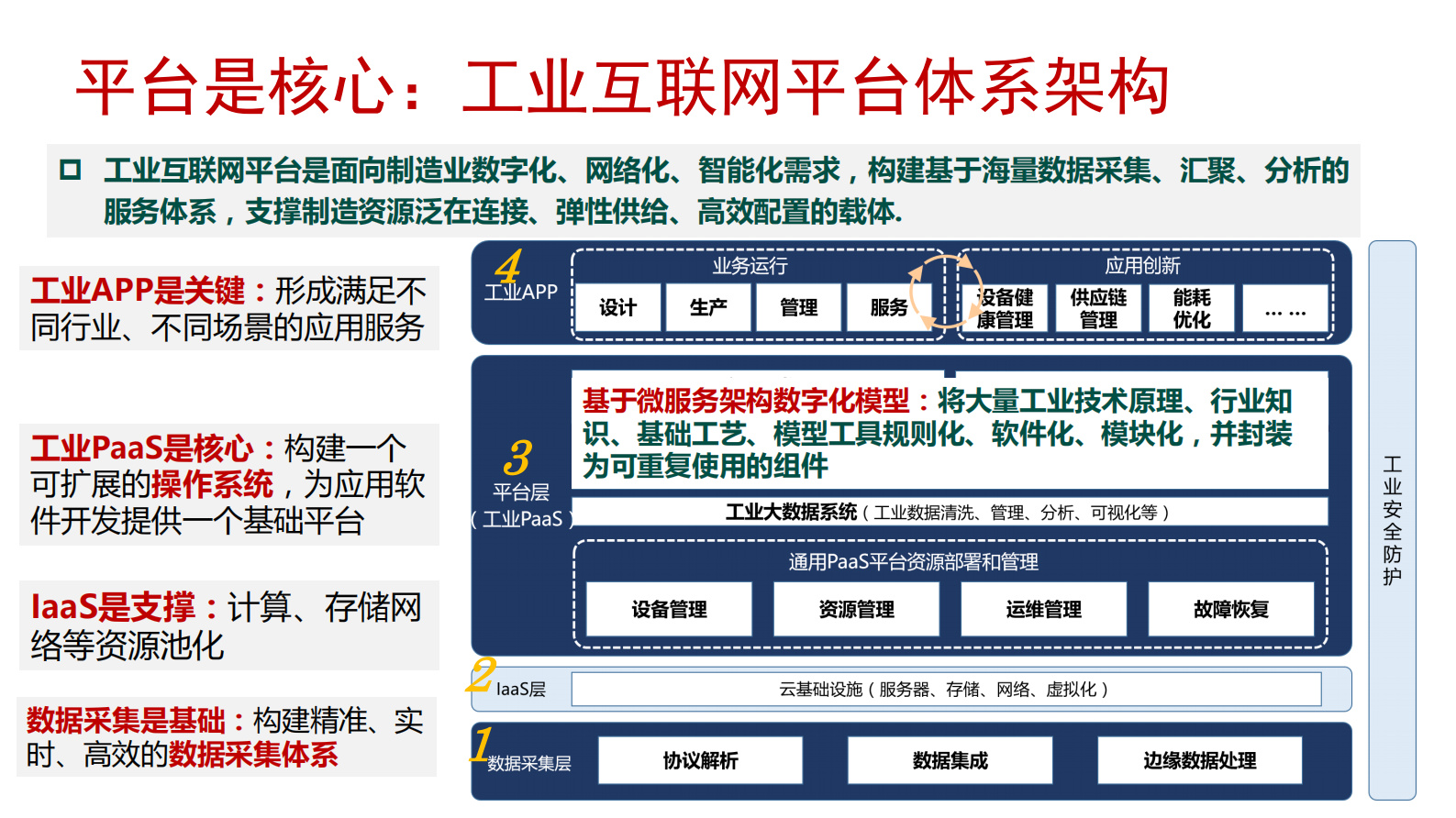 认识工业互联网平台的四个视角_ITIL之家(www.itilzj.com)_.PDF 第4页