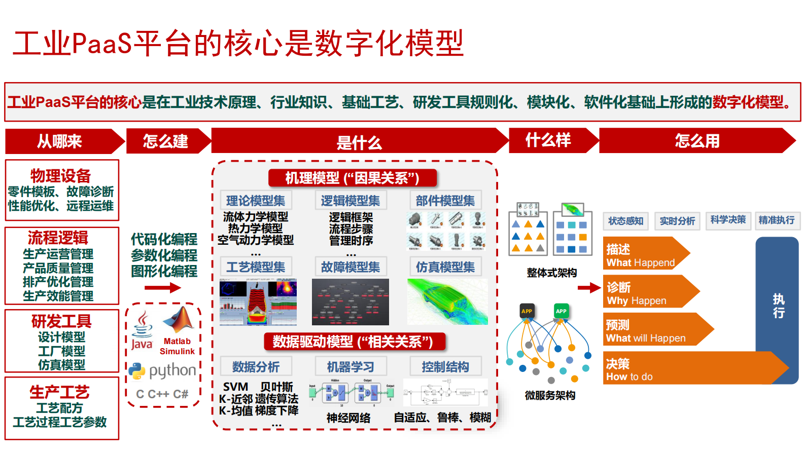 认识工业互联网平台的四个视角_ITIL之家(www.itilzj.com)_.PDF 第5页