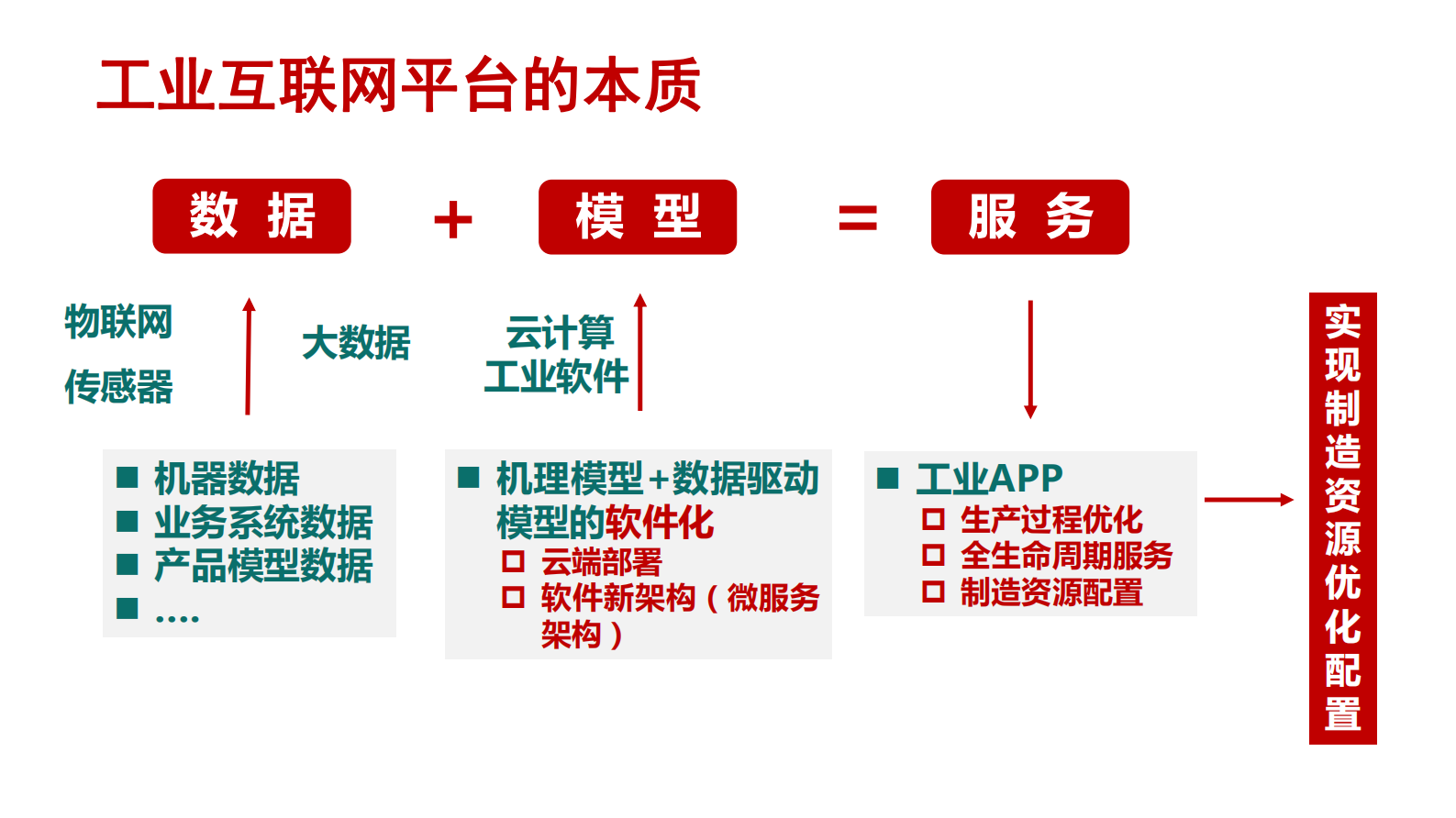认识工业互联网平台的四个视角_ITIL之家(www.itilzj.com)_.PDF 第6页