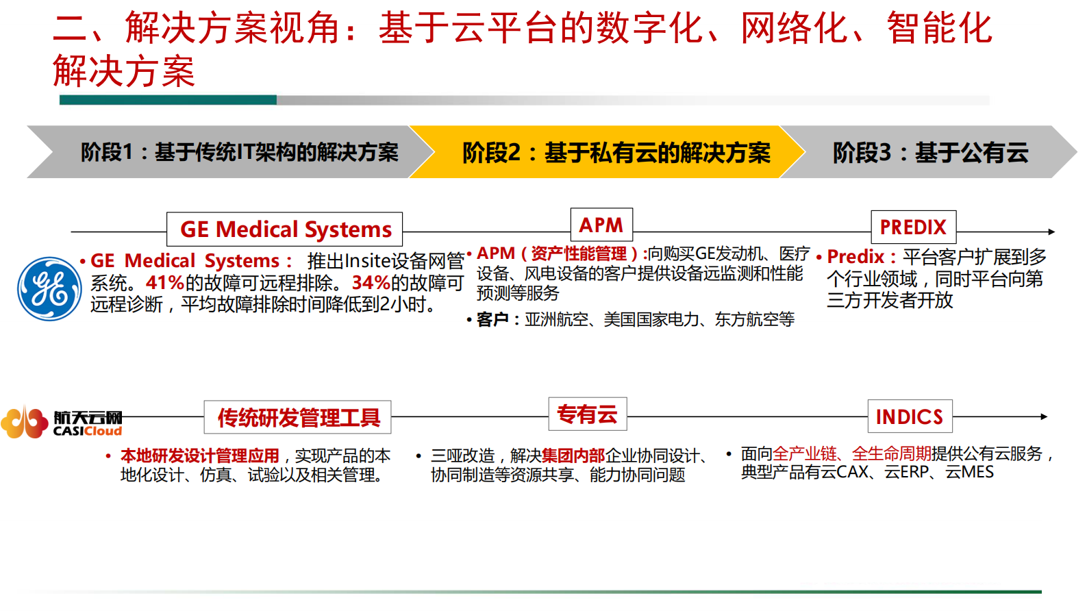 认识工业互联网平台的四个视角_ITIL之家(www.itilzj.com)_.PDF 第10页
