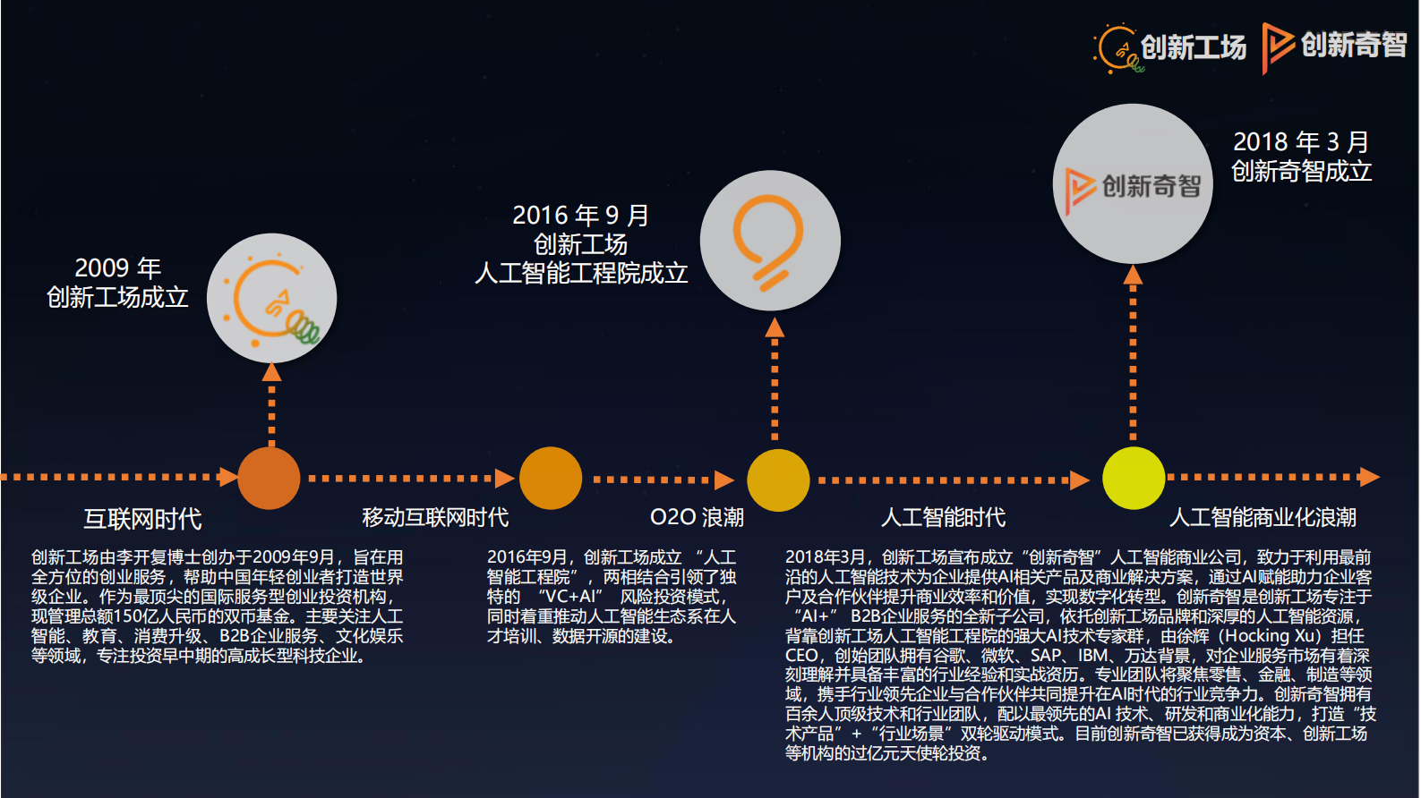 人工智能赋能中国制造_ITIL之家(www.itilzj.com)_.PDF 第2页
