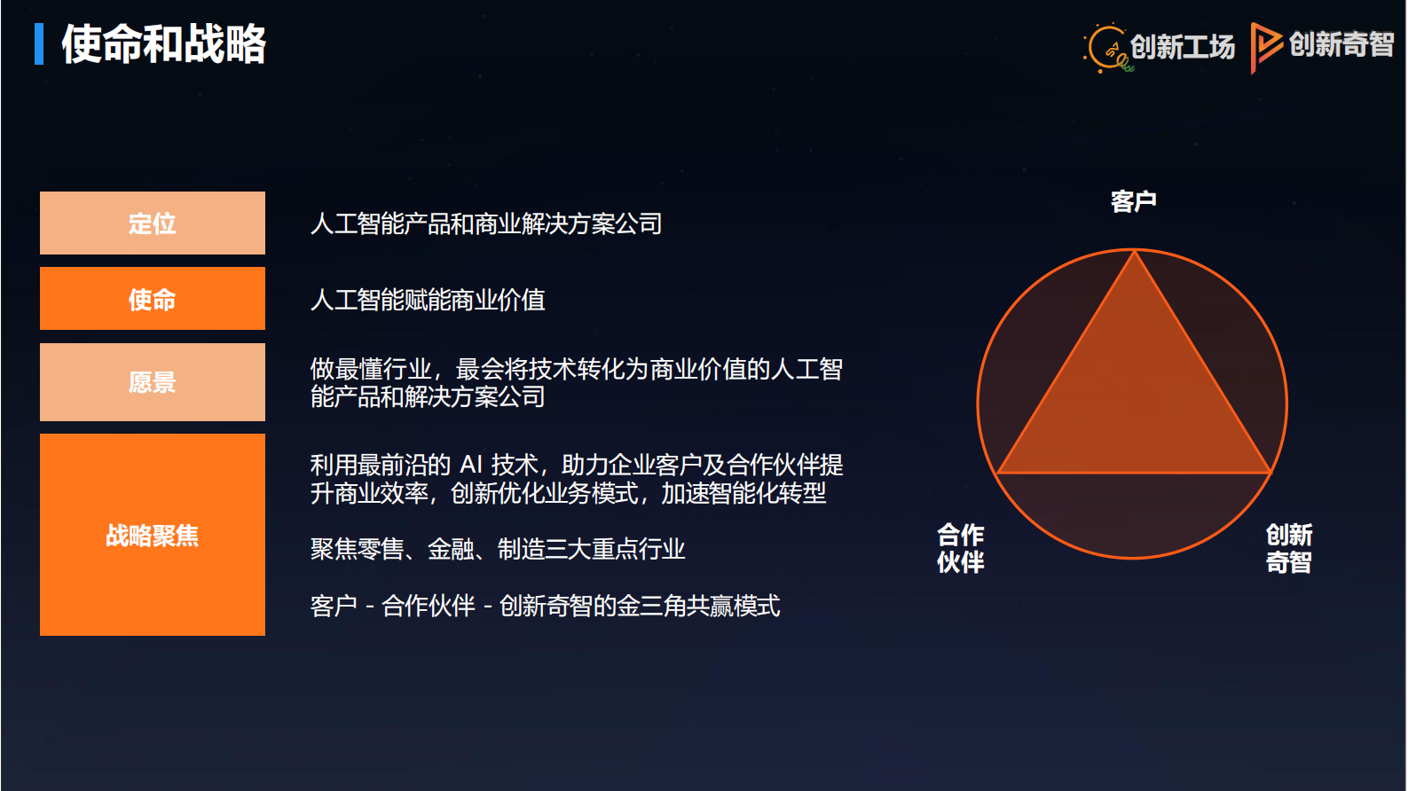 人工智能赋能中国制造_ITIL之家(www.itilzj.com)_.PDF 第6页