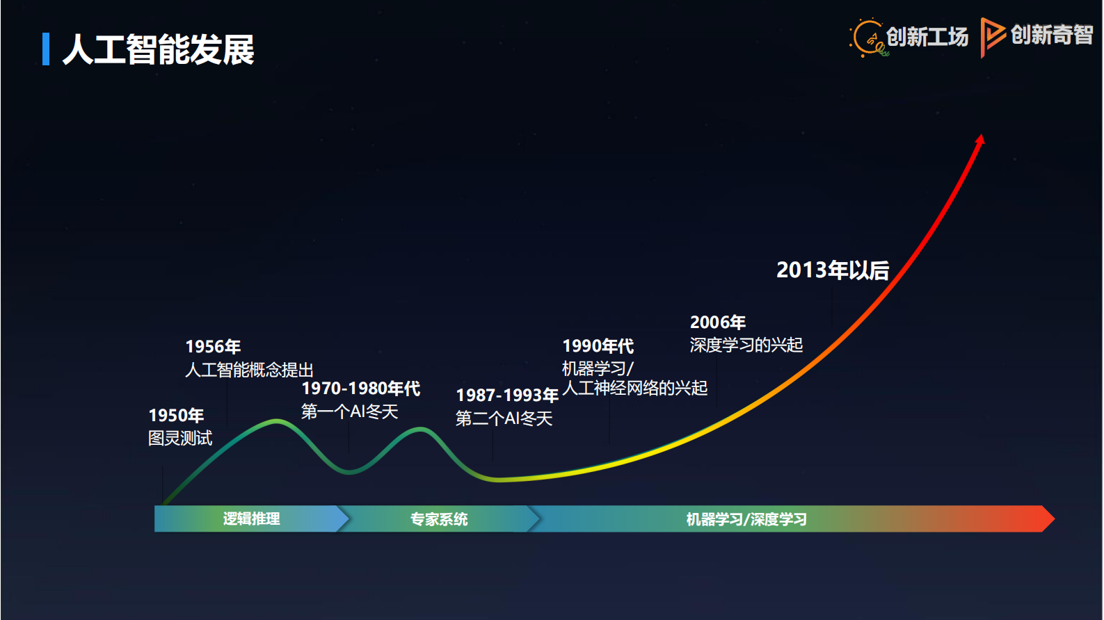 人工智能赋能中国制造_ITIL之家(www.itilzj.com)_.PDF 第8页