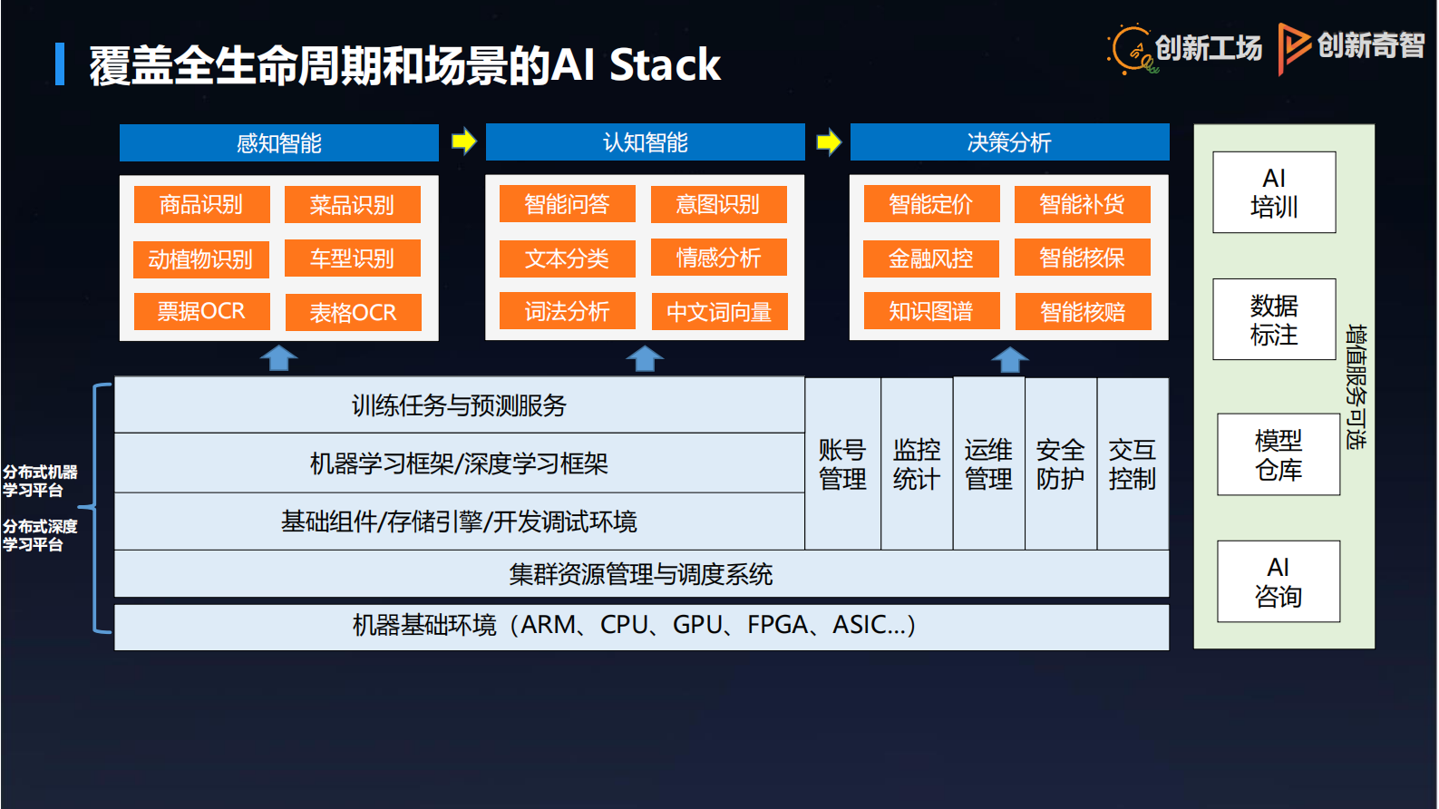 人工智能赋能中国制造_ITIL之家(www.itilzj.com)_.PDF 第10页