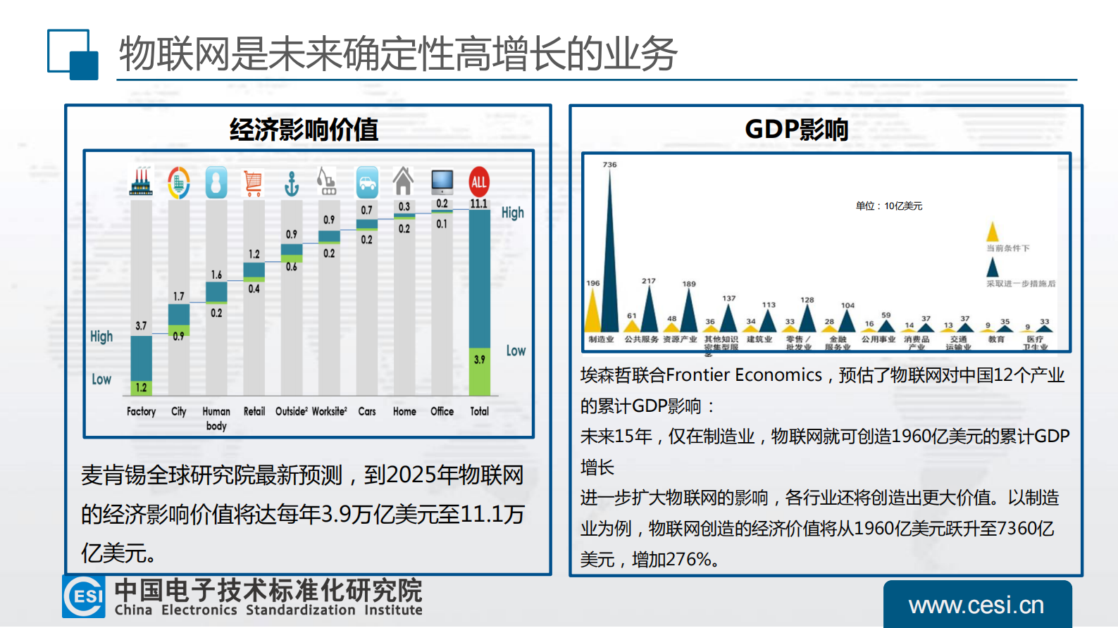 全球物联网机遇&挑战_ITIL之家(www.itilzj.com)_.PDF 第4页