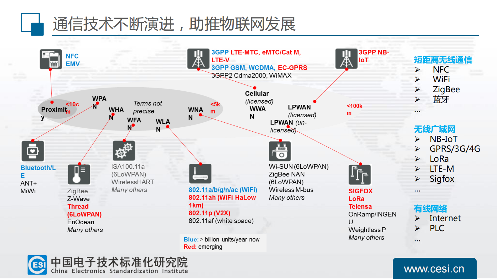 全球物联网机遇&挑战_ITIL之家(www.itilzj.com)_.PDF 第9页