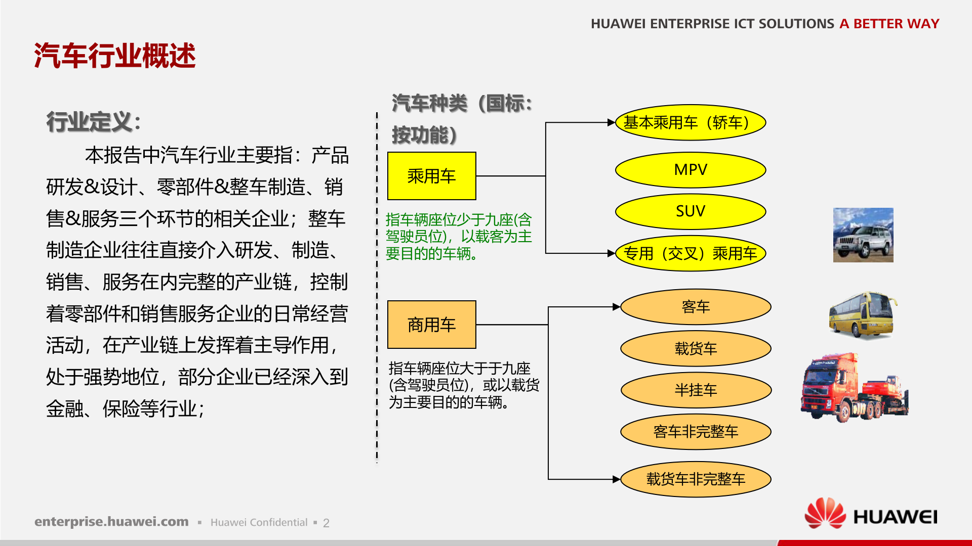 轻量级制造企业园区解决方案销售指导书_ITIL之家(www.itilzj.com)_.PPTX 第3页