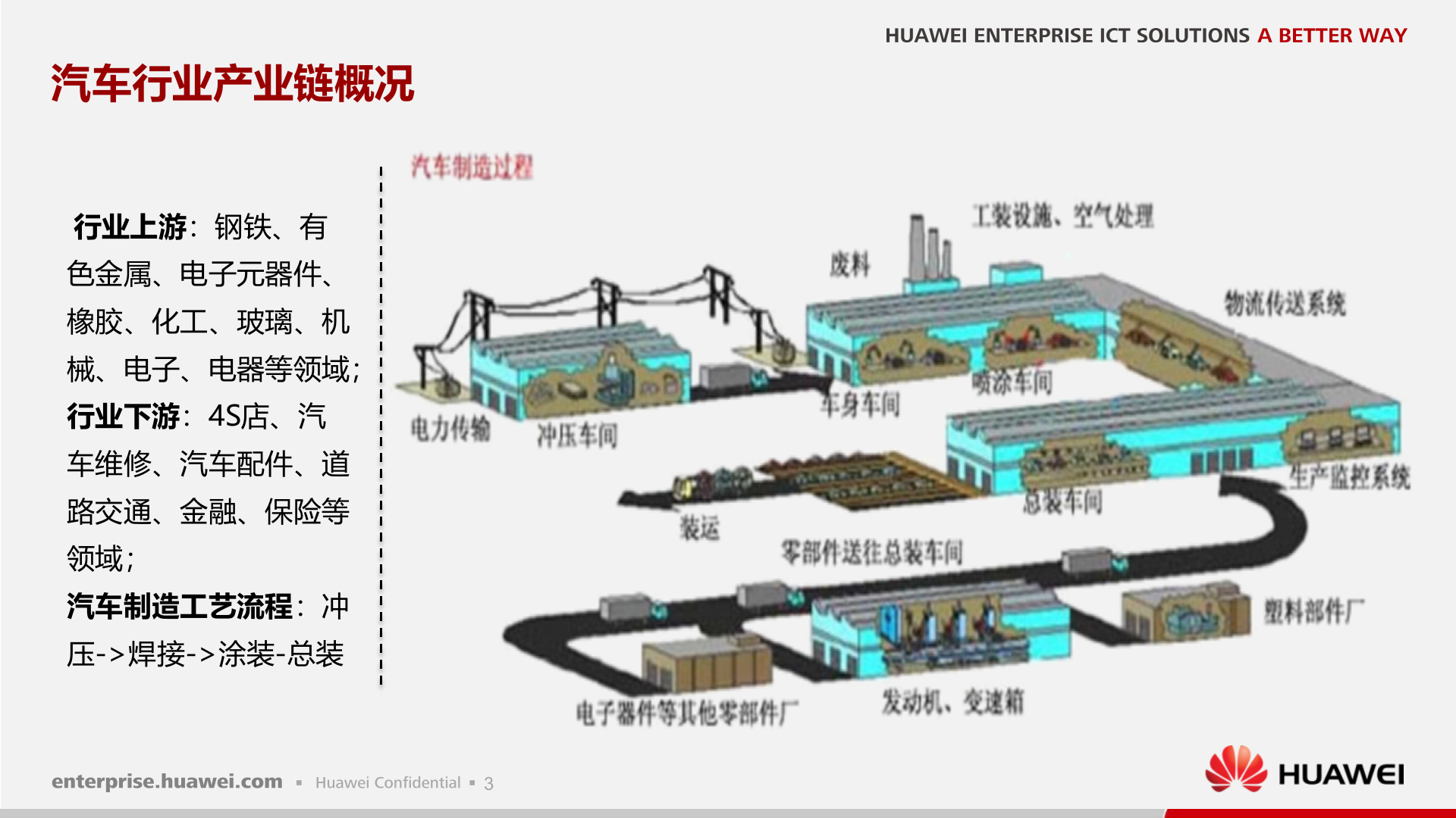 轻量级制造企业园区解决方案销售指导书_ITIL之家(www.itilzj.com)_.PPTX 第4页