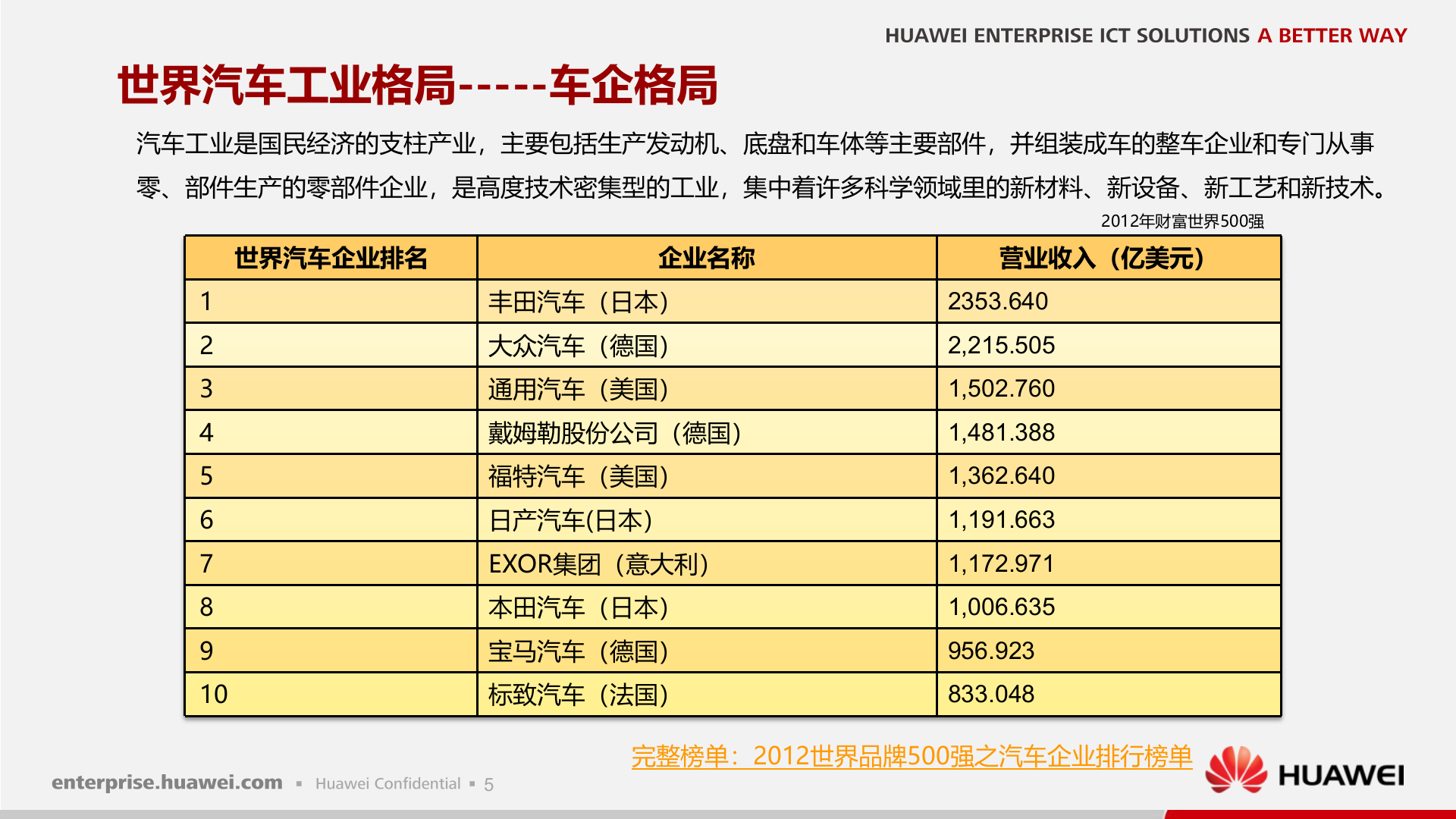 轻量级制造企业园区解决方案销售指导书_ITIL之家(www.itilzj.com)_.PPTX 第6页