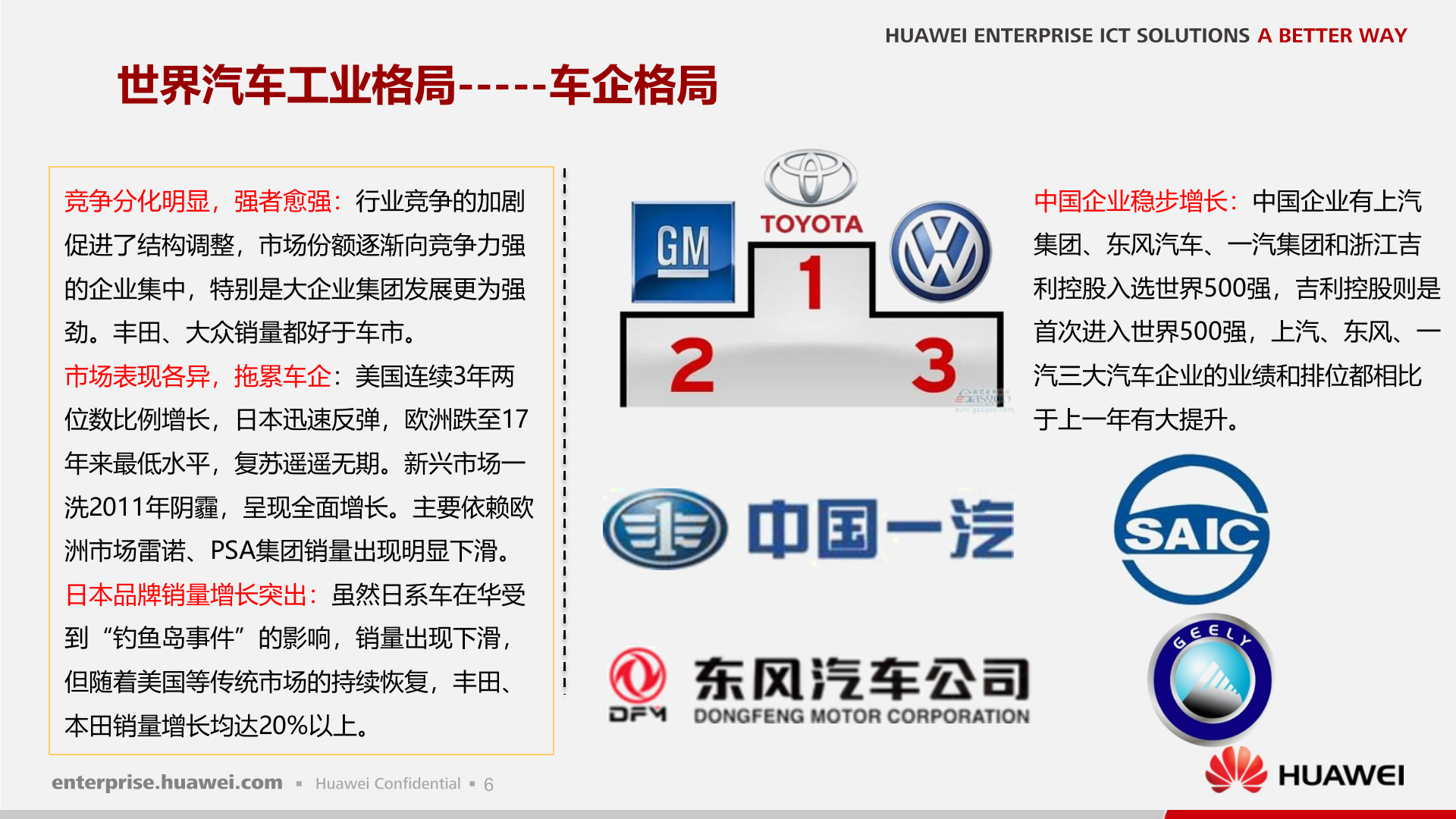 轻量级制造企业园区解决方案销售指导书_ITIL之家(www.itilzj.com)_.PPTX 第7页