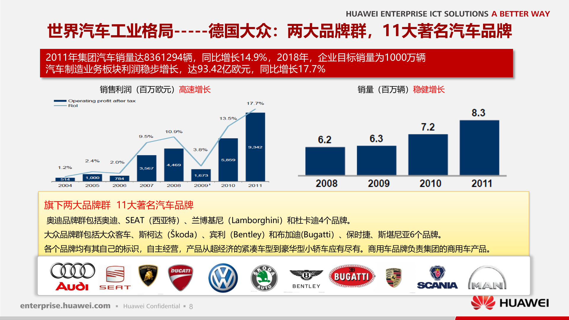 轻量级制造企业园区解决方案销售指导书_ITIL之家(www.itilzj.com)_.PPTX 第9页