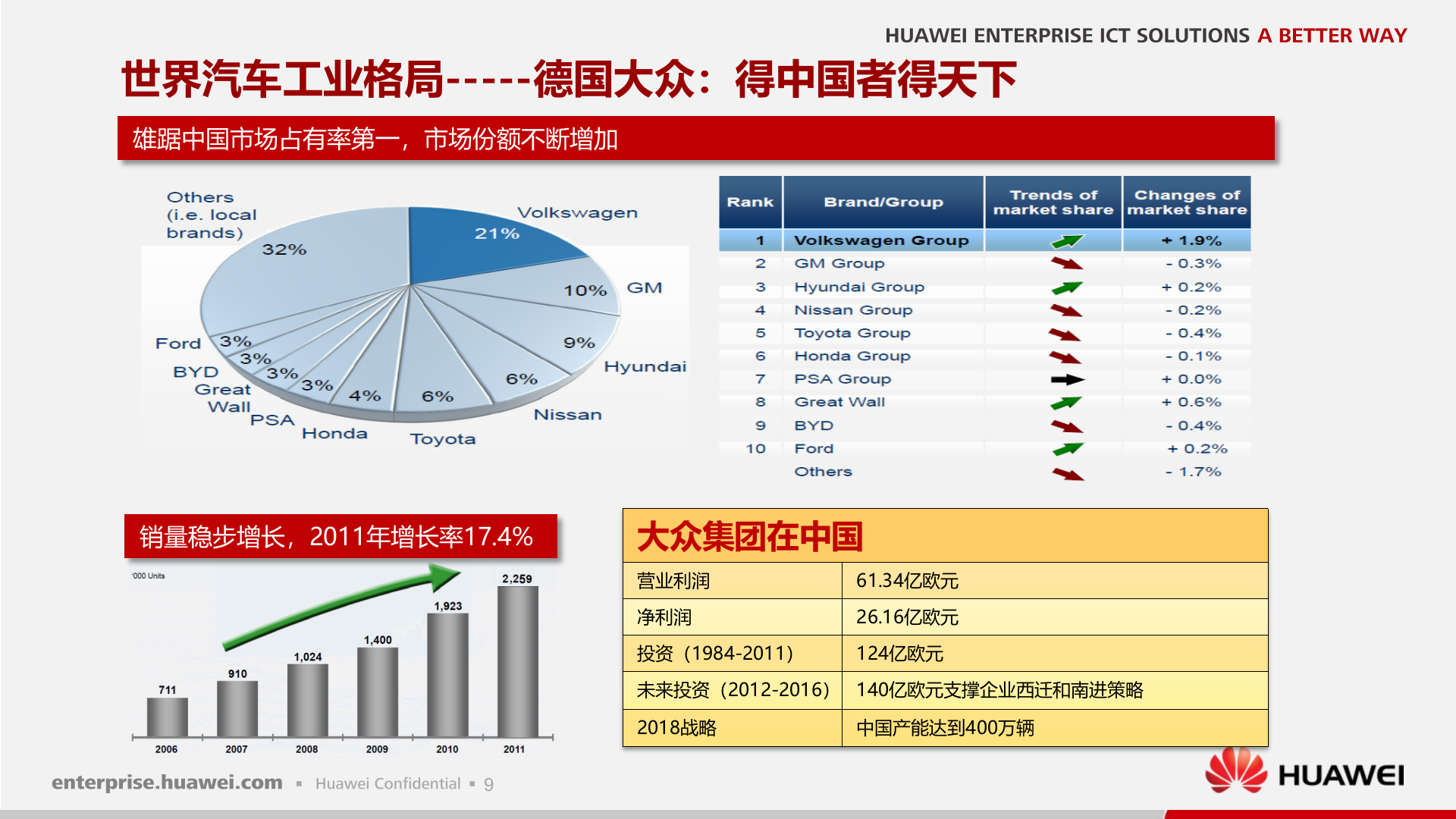 轻量级制造企业园区解决方案销售指导书_ITIL之家(www.itilzj.com)_.PPTX 第10页