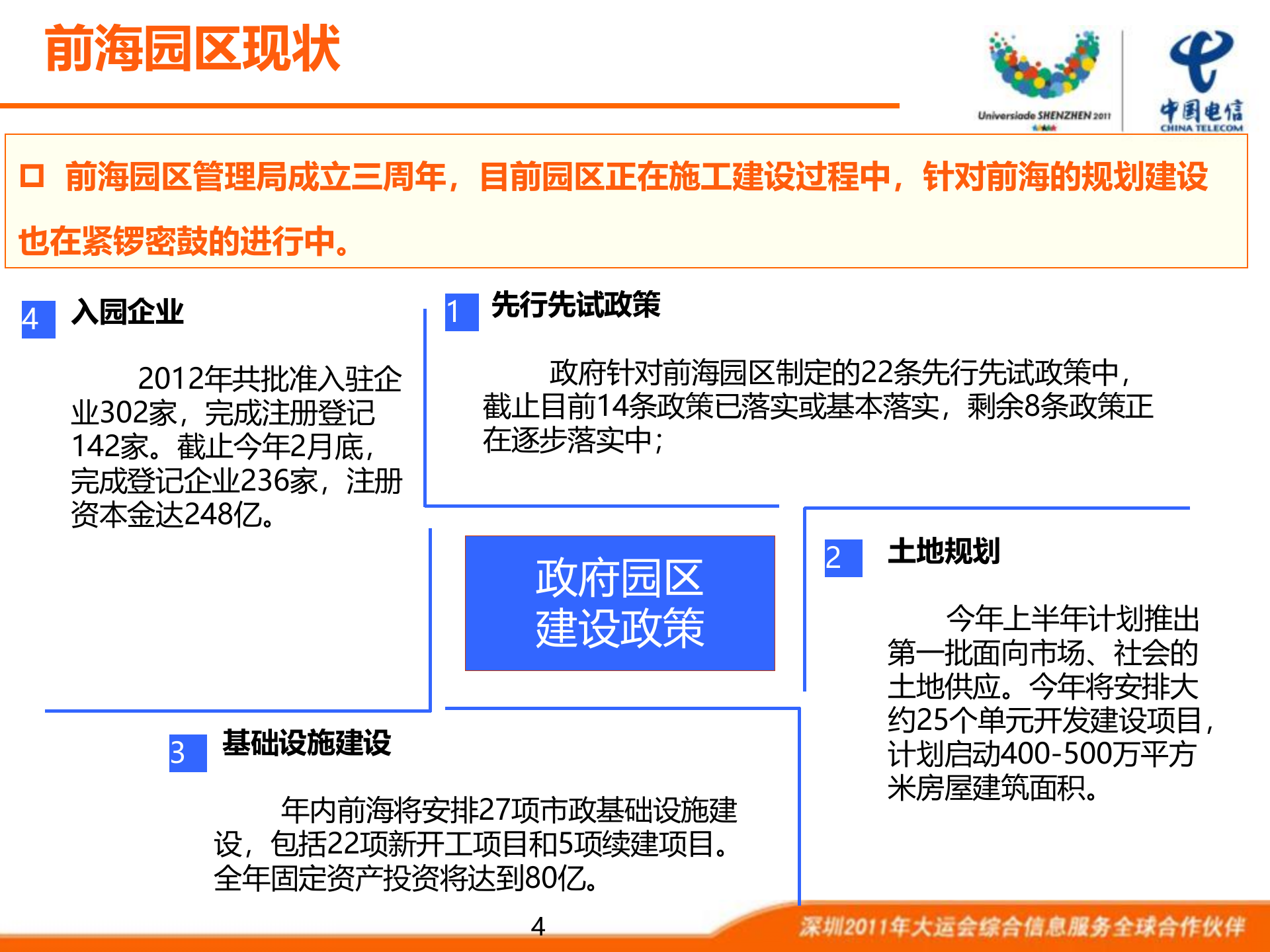 前海智慧园区建设方案_ITIL之家(www.itilzj.com)_.PPT 第4页