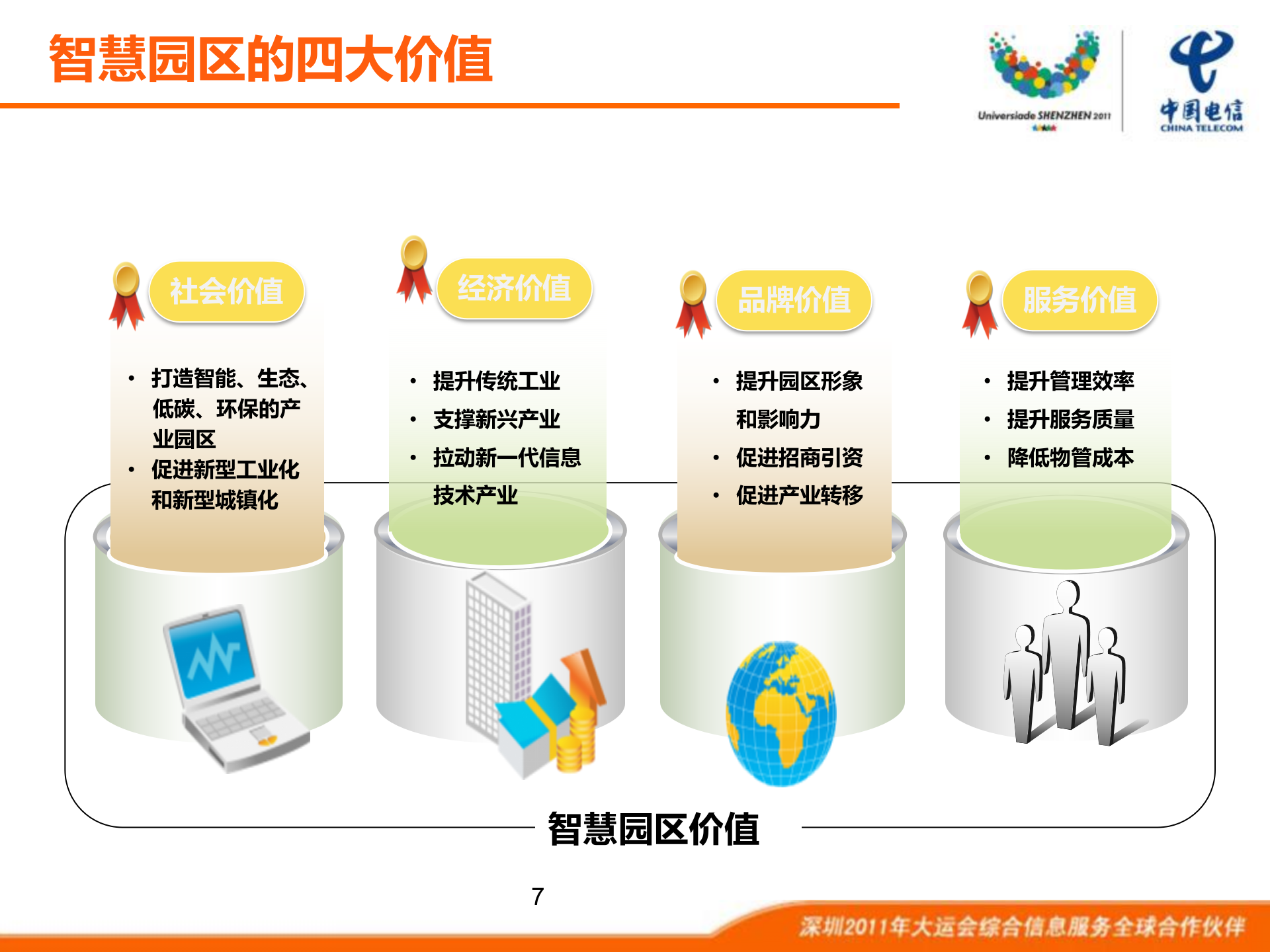 前海智慧园区建设方案_ITIL之家(www.itilzj.com)_.PPT 第7页