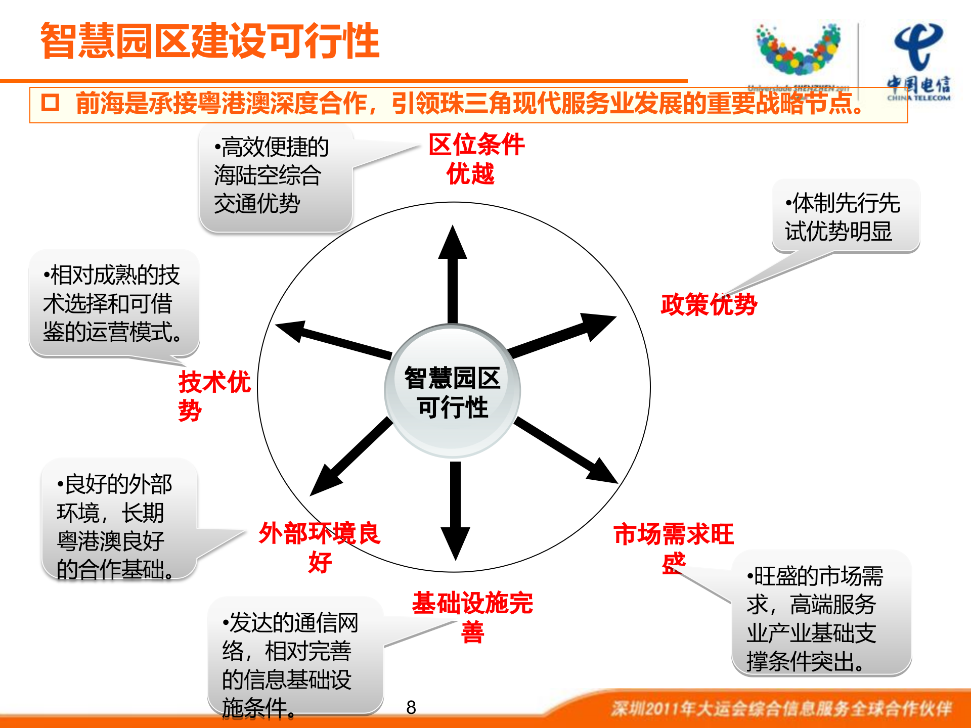 前海智慧园区建设方案_ITIL之家(www.itilzj.com)_.PPT 第8页