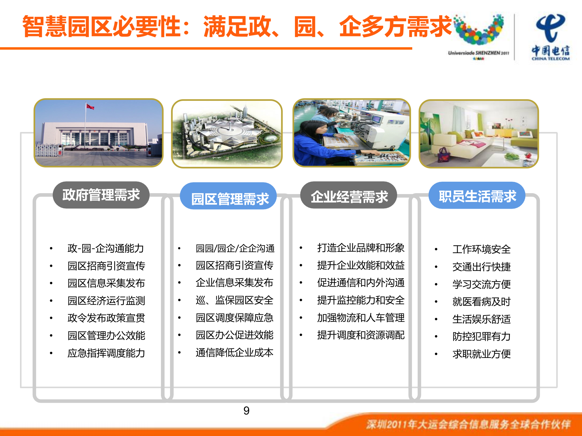 前海智慧园区建设方案_ITIL之家(www.itilzj.com)_.PPT 第9页