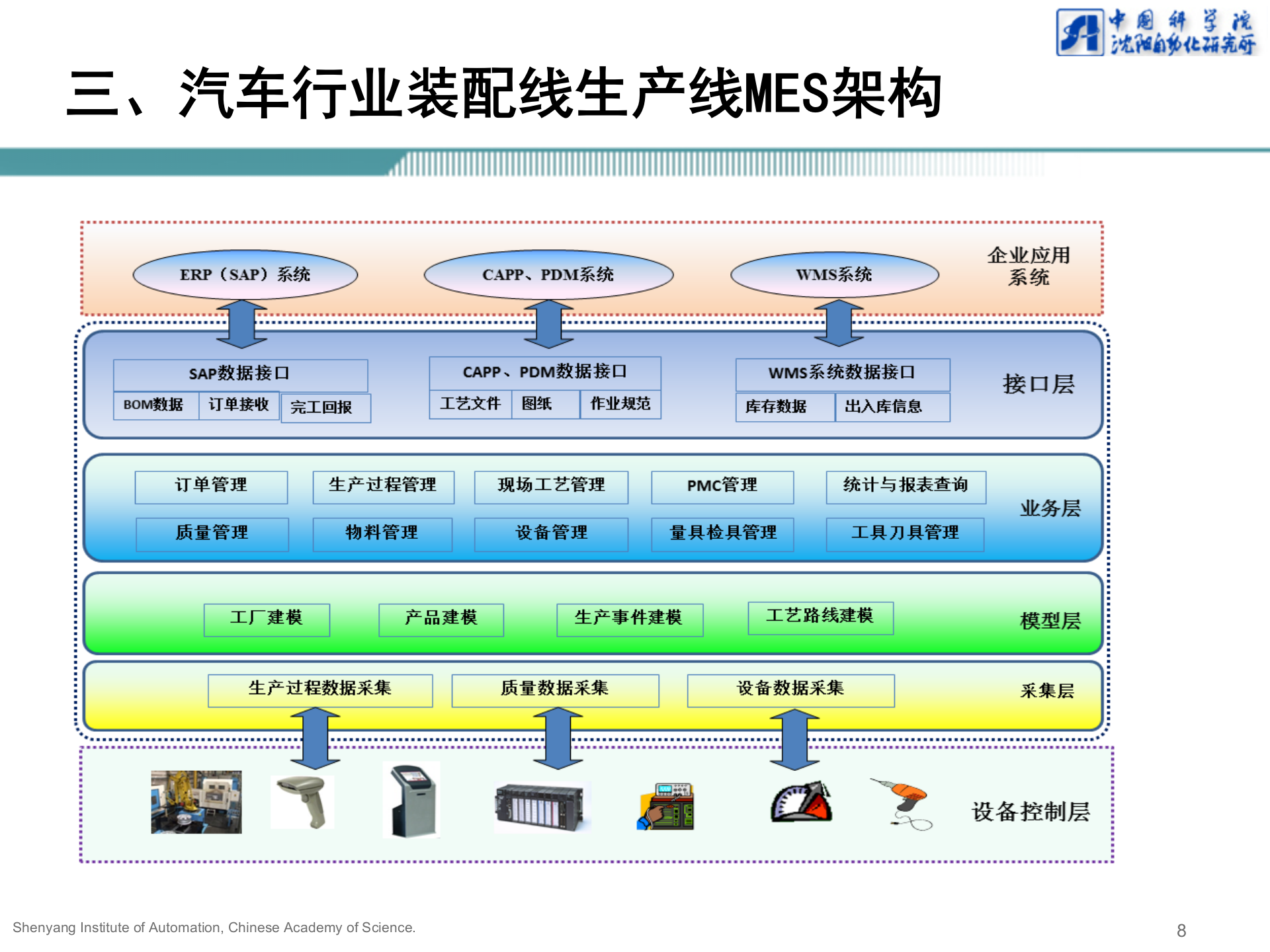 汽车行业装配线MES解决方案_ITIL之家(www.itilzj.com)_.PPTX 第8页