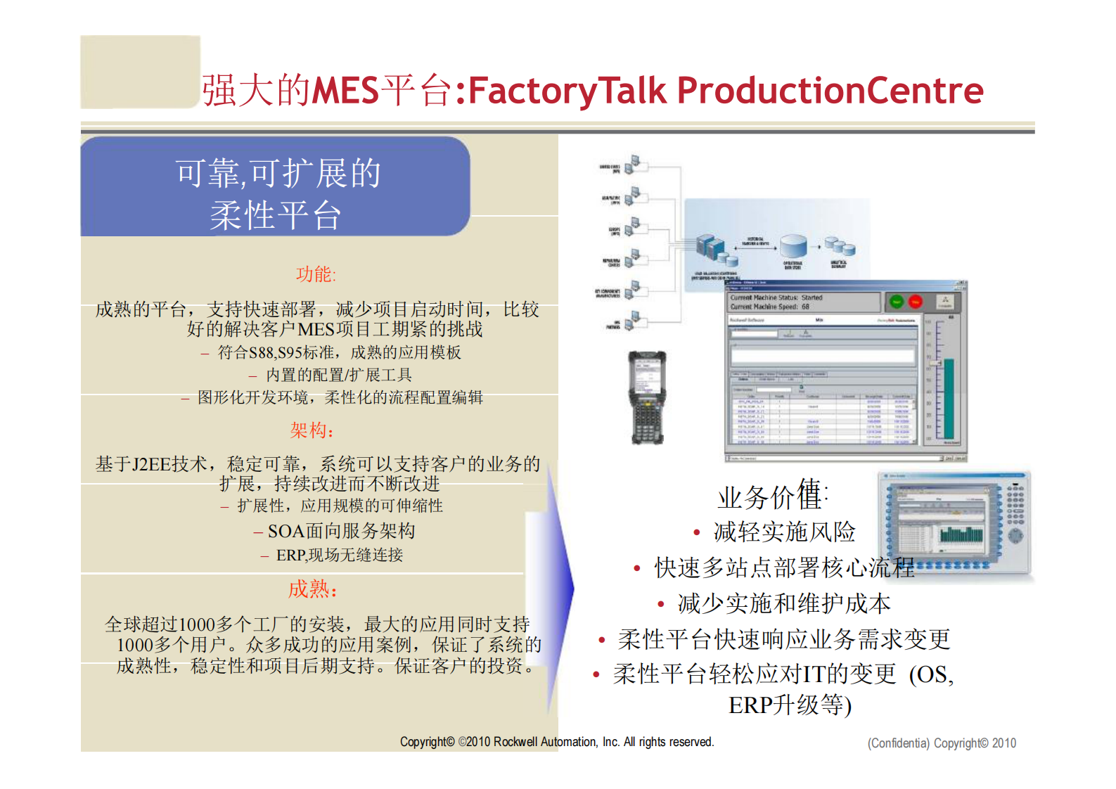 汽车行业MES解决方案_ITIL之家(www.itilzj.com)_.PDF 第5页