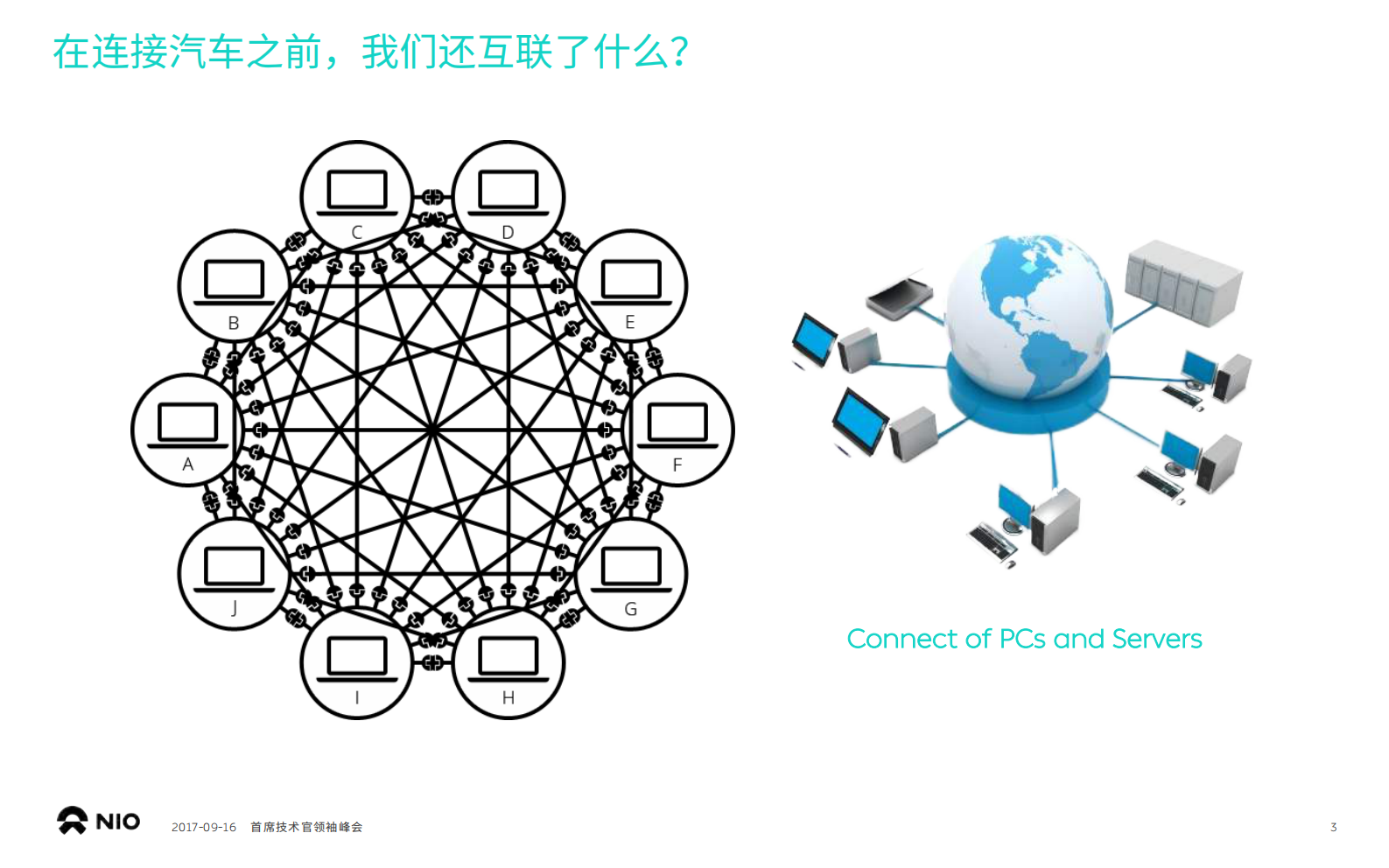 汽车互联带来的机遇与挑战_ITIL之家(www.itilzj.com)_.PDF 第3页