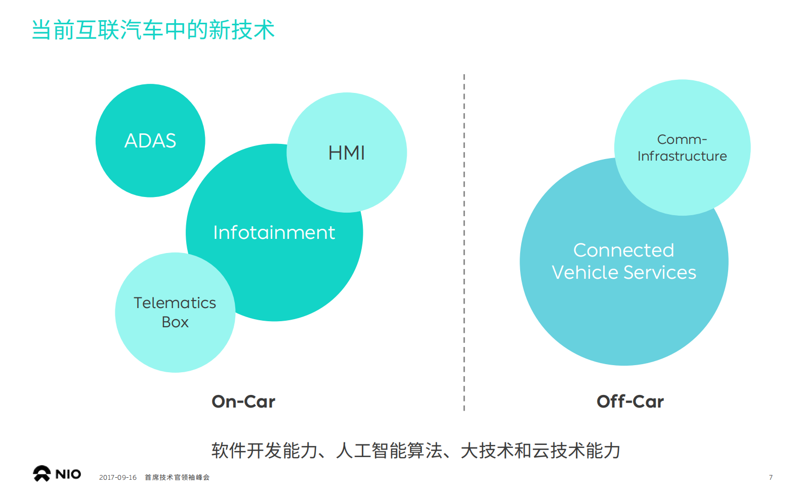 汽车互联带来的机遇与挑战_ITIL之家(www.itilzj.com)_.PDF 第7页