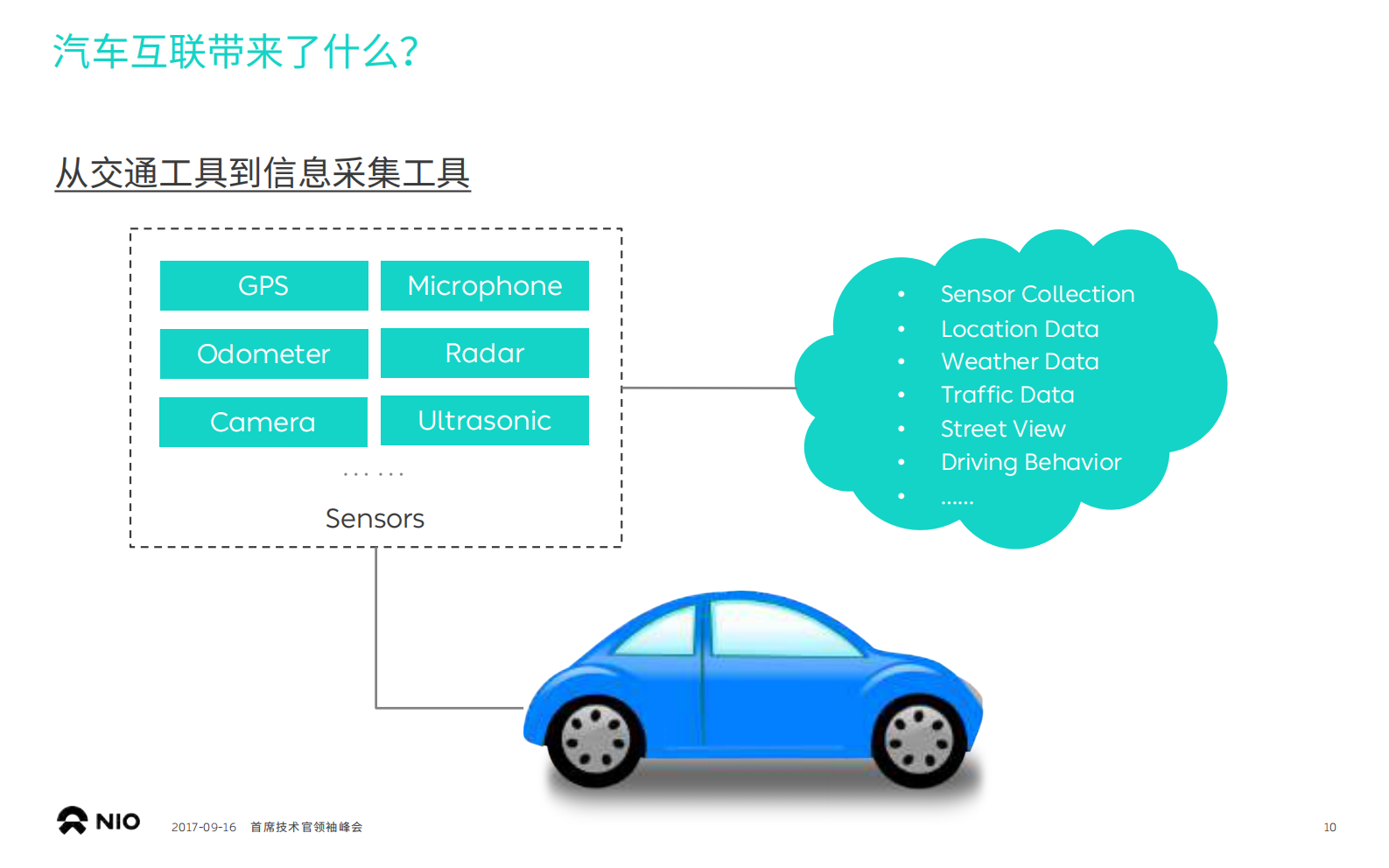 汽车互联带来的机遇与挑战_ITIL之家(www.itilzj.com)_.PDF 第10页