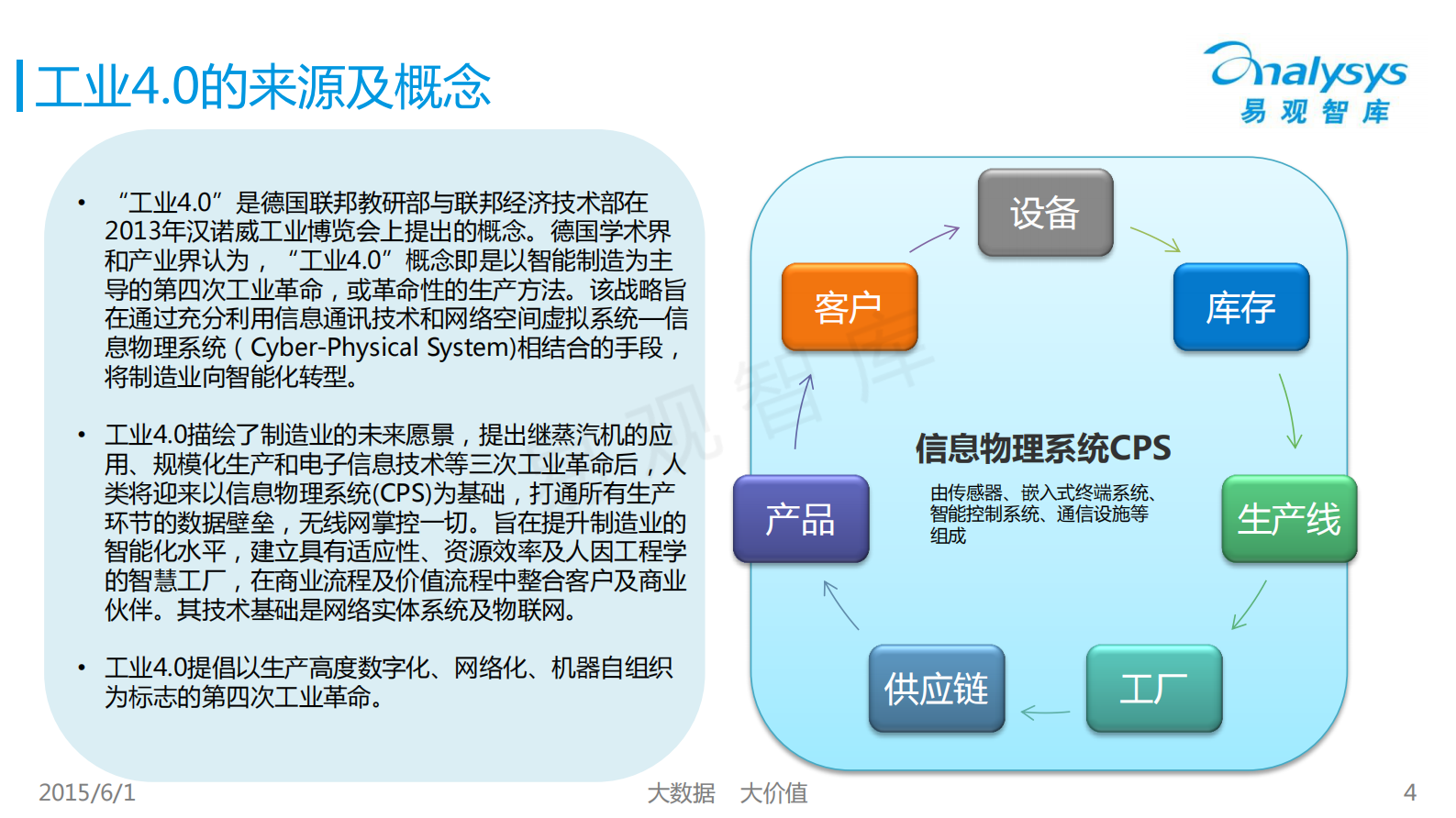 汽车工业4.0专题研究报告2015_ITIL之家(www.itilzj.com)_.PDF 第3页