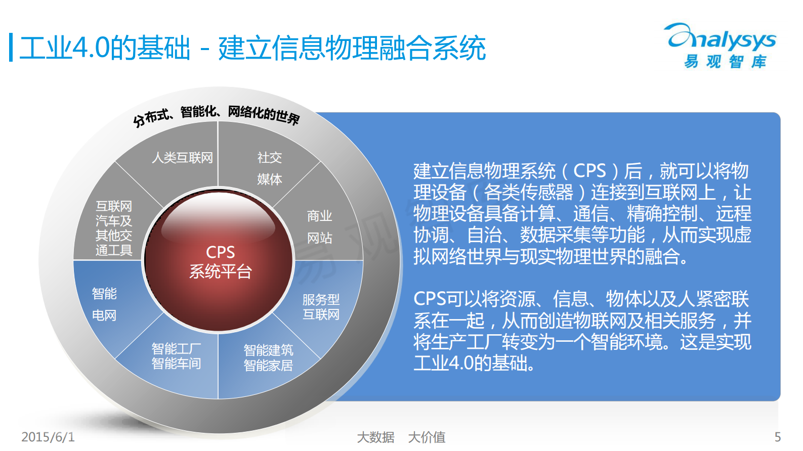 汽车工业4.0专题研究报告2015_ITIL之家(www.itilzj.com)_.PDF 第4页