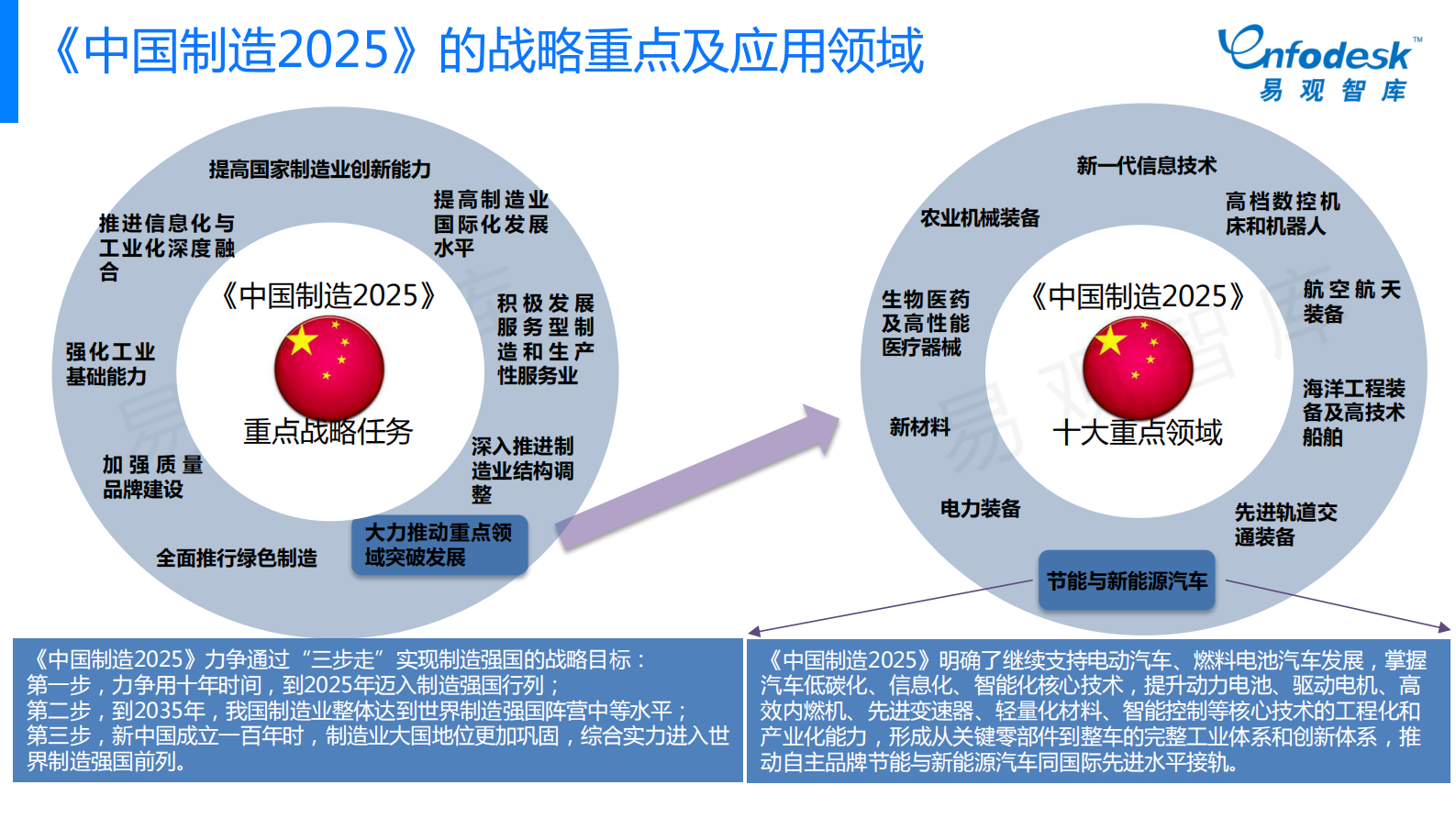 汽车工业4.0专题研究报告2015_ITIL之家(www.itilzj.com)_.PDF 第5页