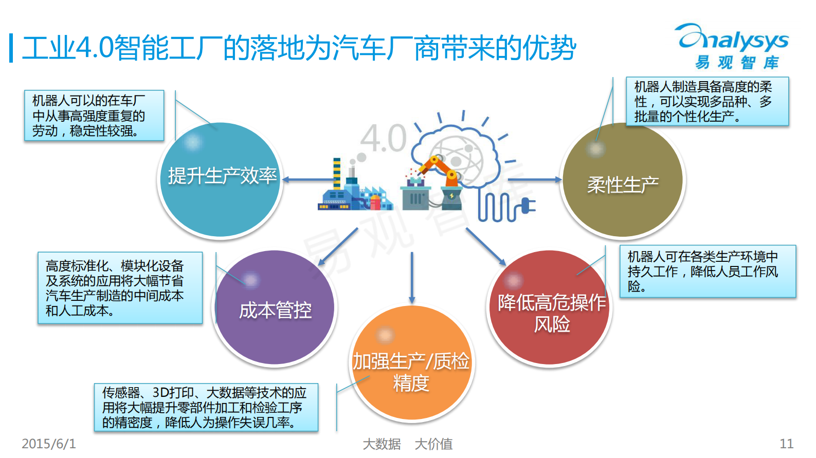 汽车工业4.0专题研究报告2015_ITIL之家(www.itilzj.com)_.PDF 第10页