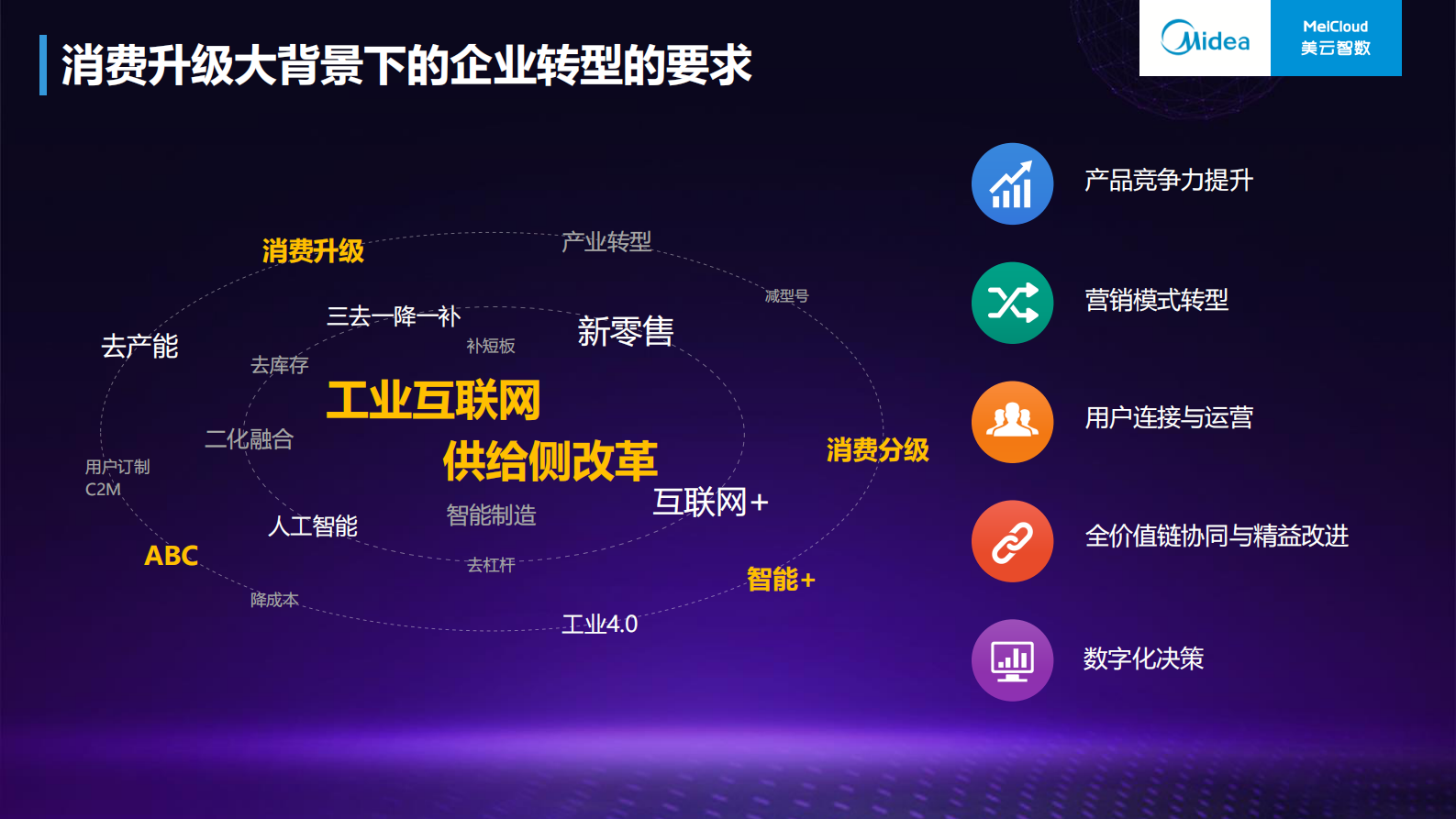 企业数字化转型战略与实践_ITIL之家(www.itilzj.com)_.PDF 第4页