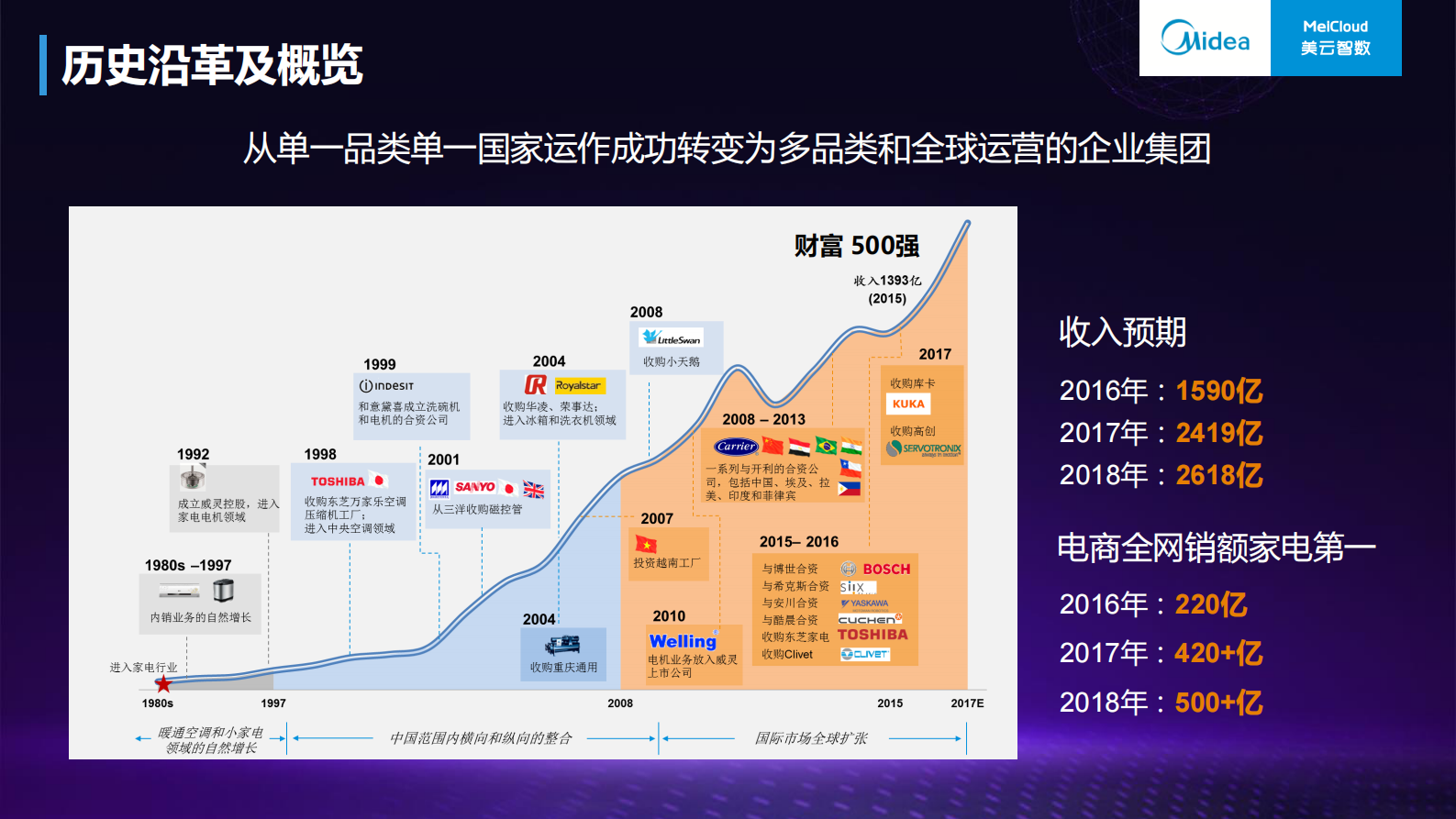 企业数字化转型战略与实践_ITIL之家(www.itilzj.com)_.PDF 第8页