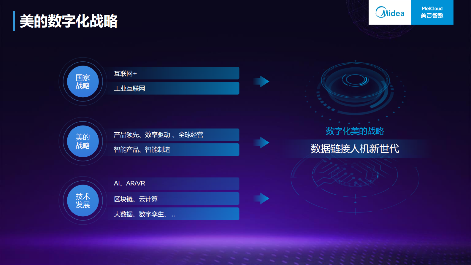 企业数字化转型战略与实践_ITIL之家(www.itilzj.com)_.PDF 第10页