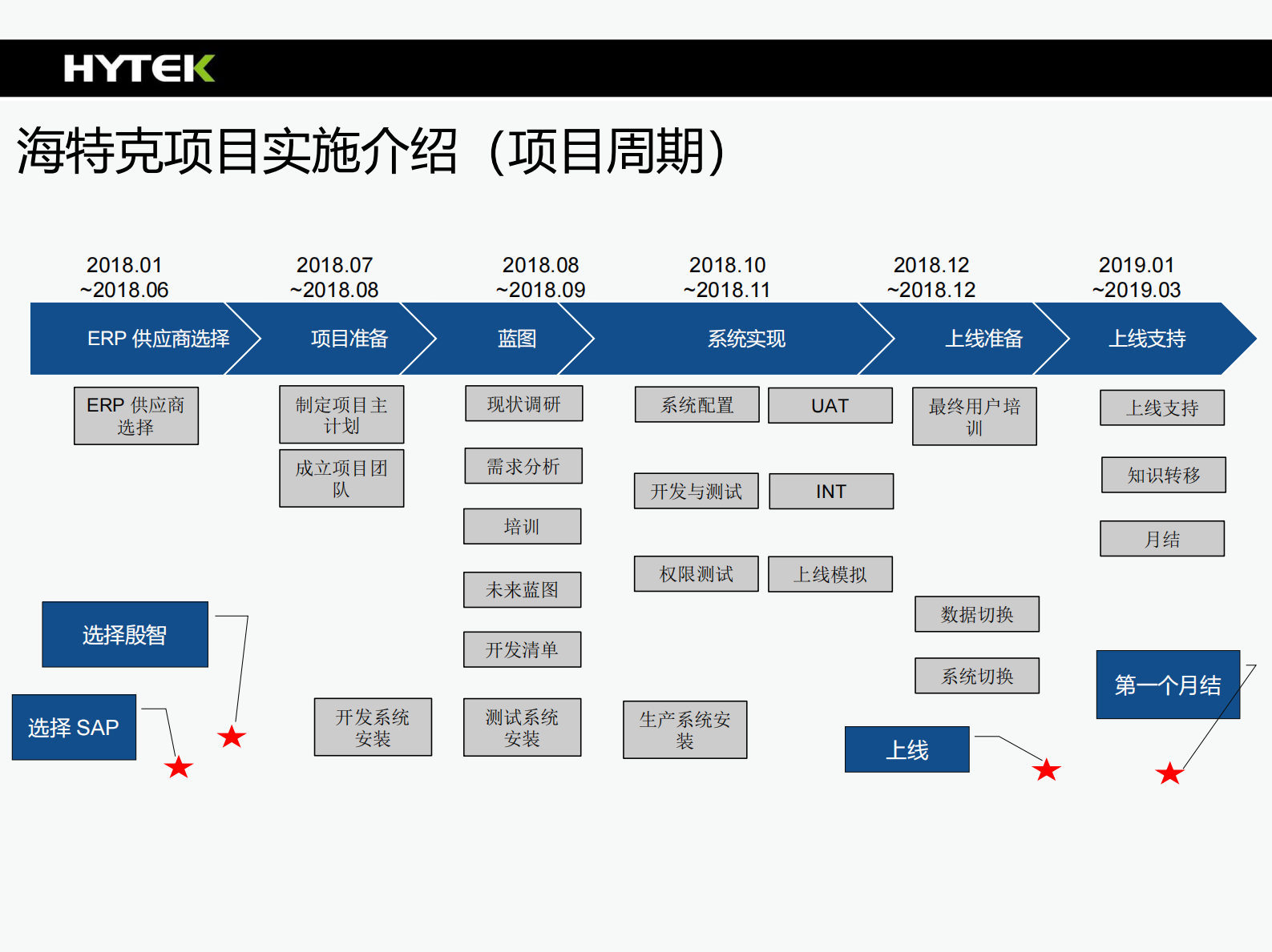 企业数字化系统项目介绍_ITIL之家(www.itilzj.com)_.PDF 第9页
