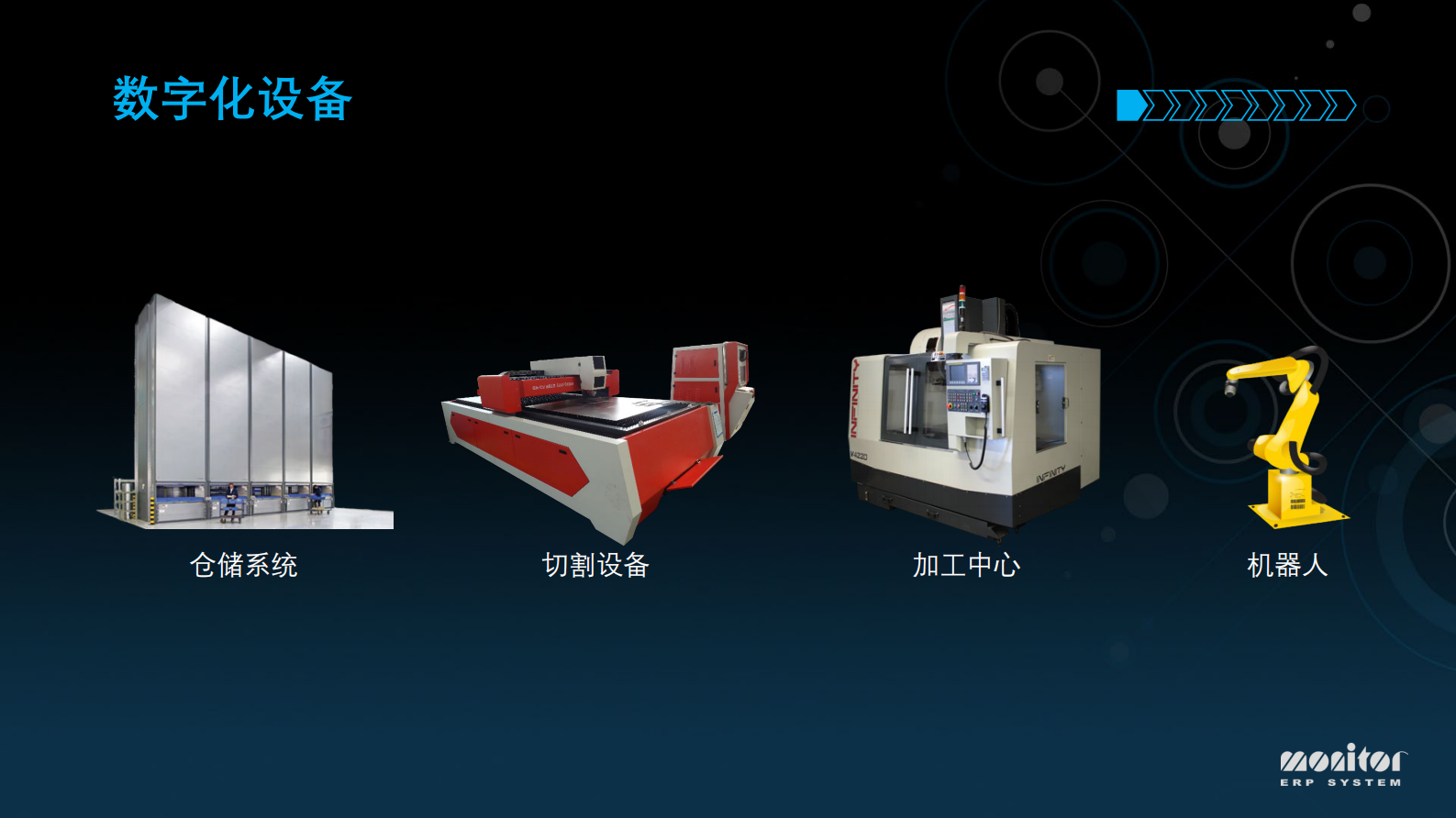 企业如何利用ERP打造数字化工厂_ITIL之家(www.itilzj.com)_.PDF 第5页