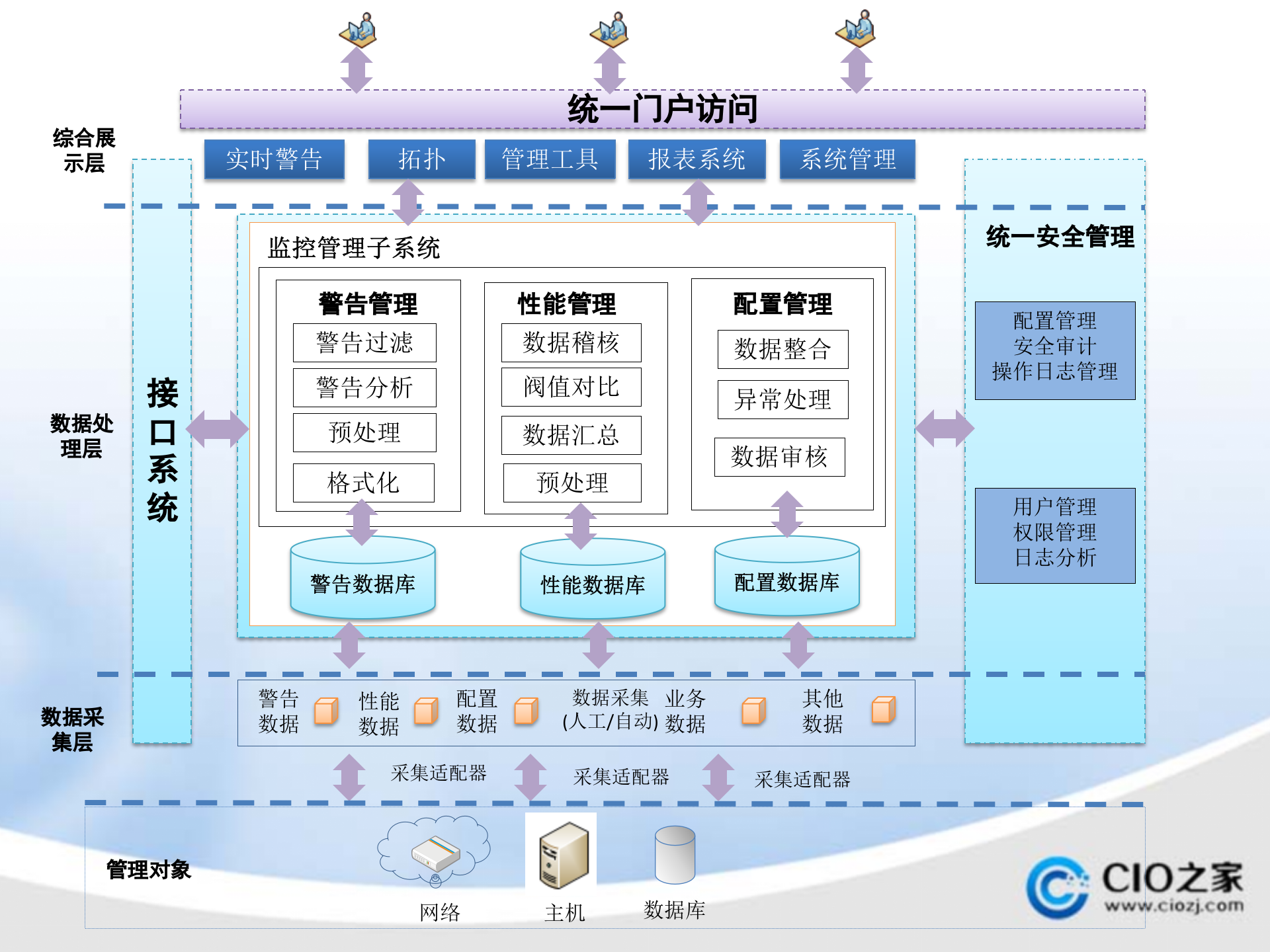 企业MES级系统集成架构图_ITIL之家(www.itilzj.com)_.PPTX 第1页