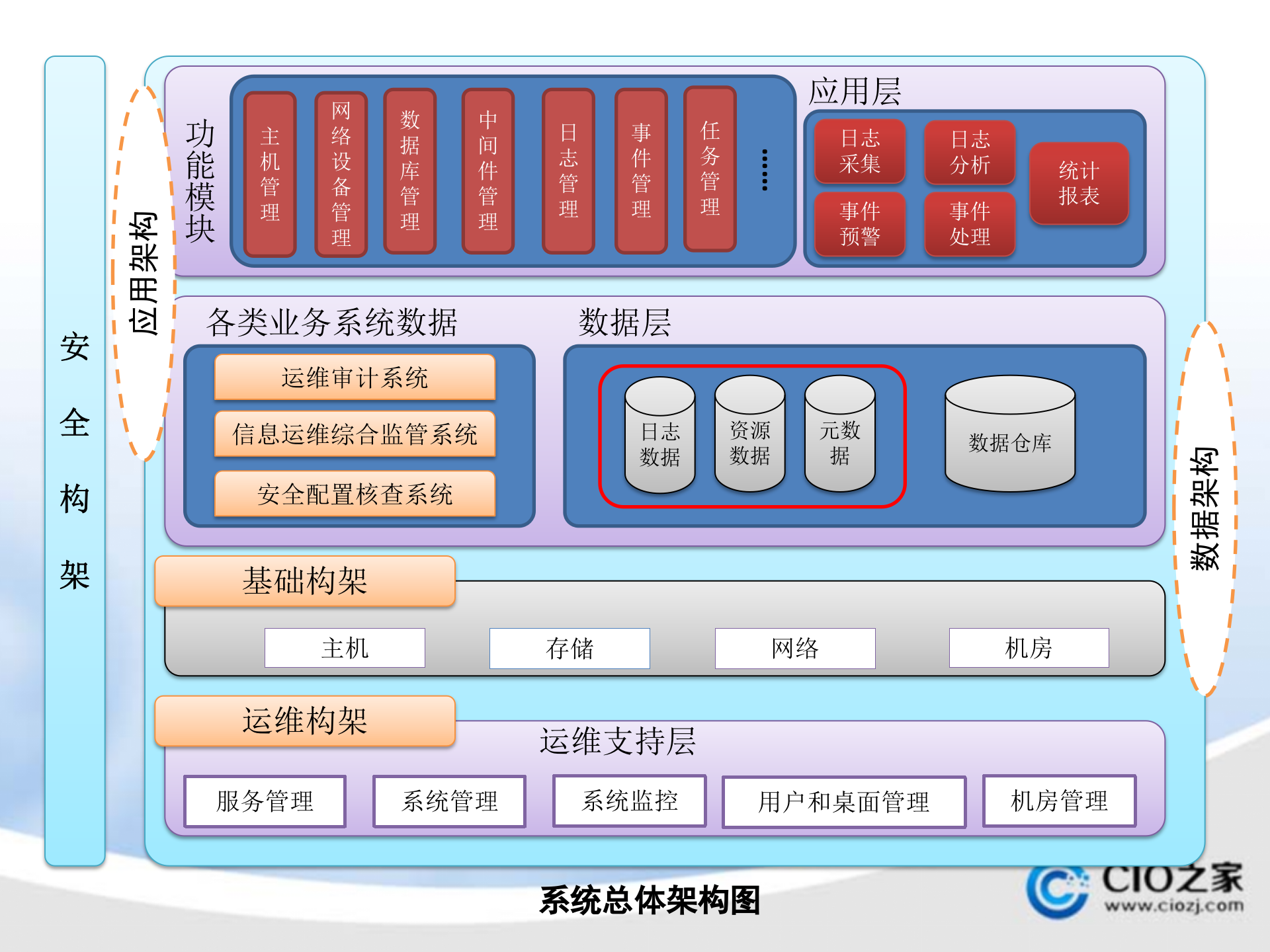企业MES级系统集成架构图_ITIL之家(www.itilzj.com)_.PPTX 第2页