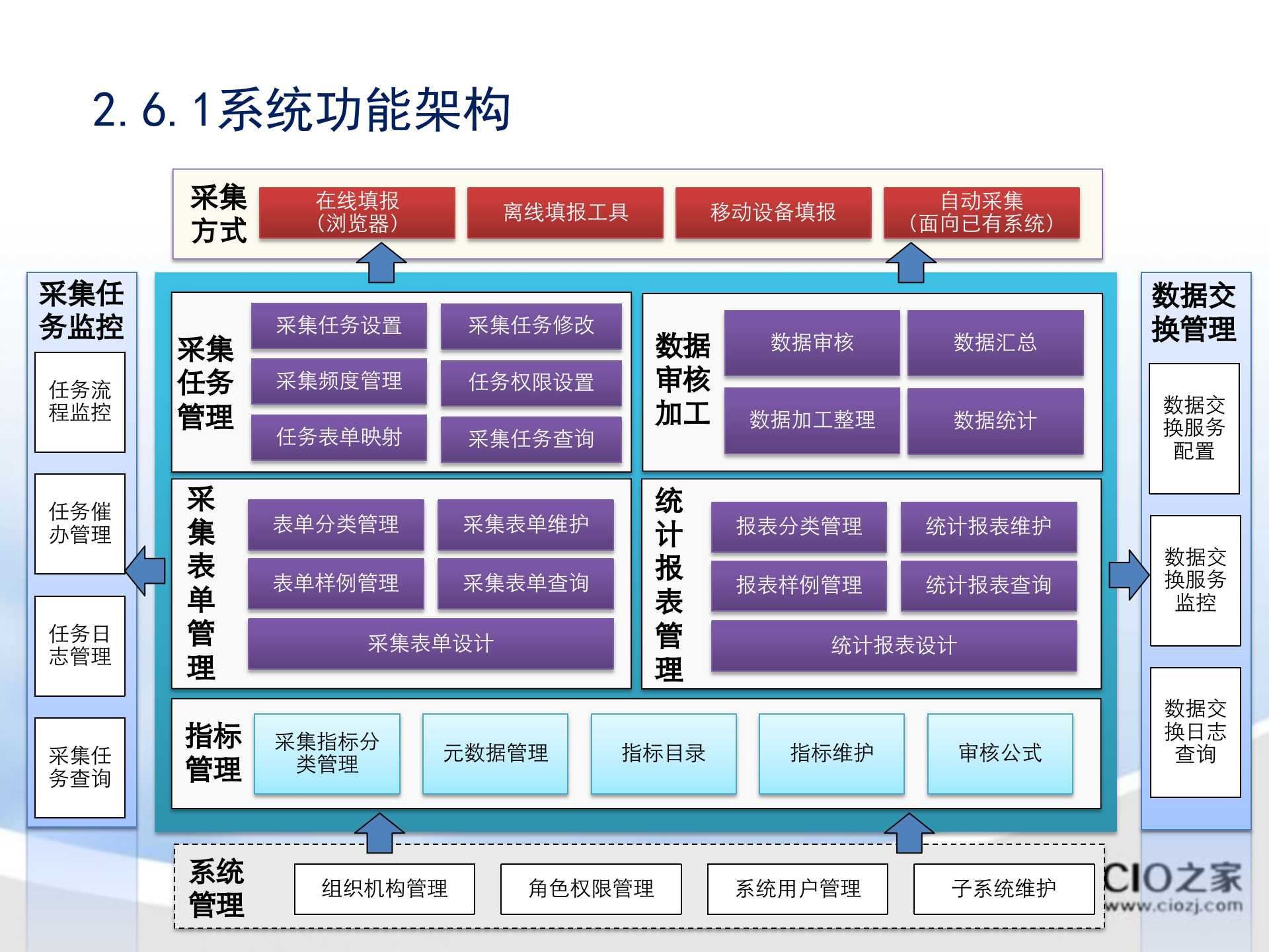 企业MES级系统集成架构图_ITIL之家(www.itilzj.com)_.PPTX 第3页