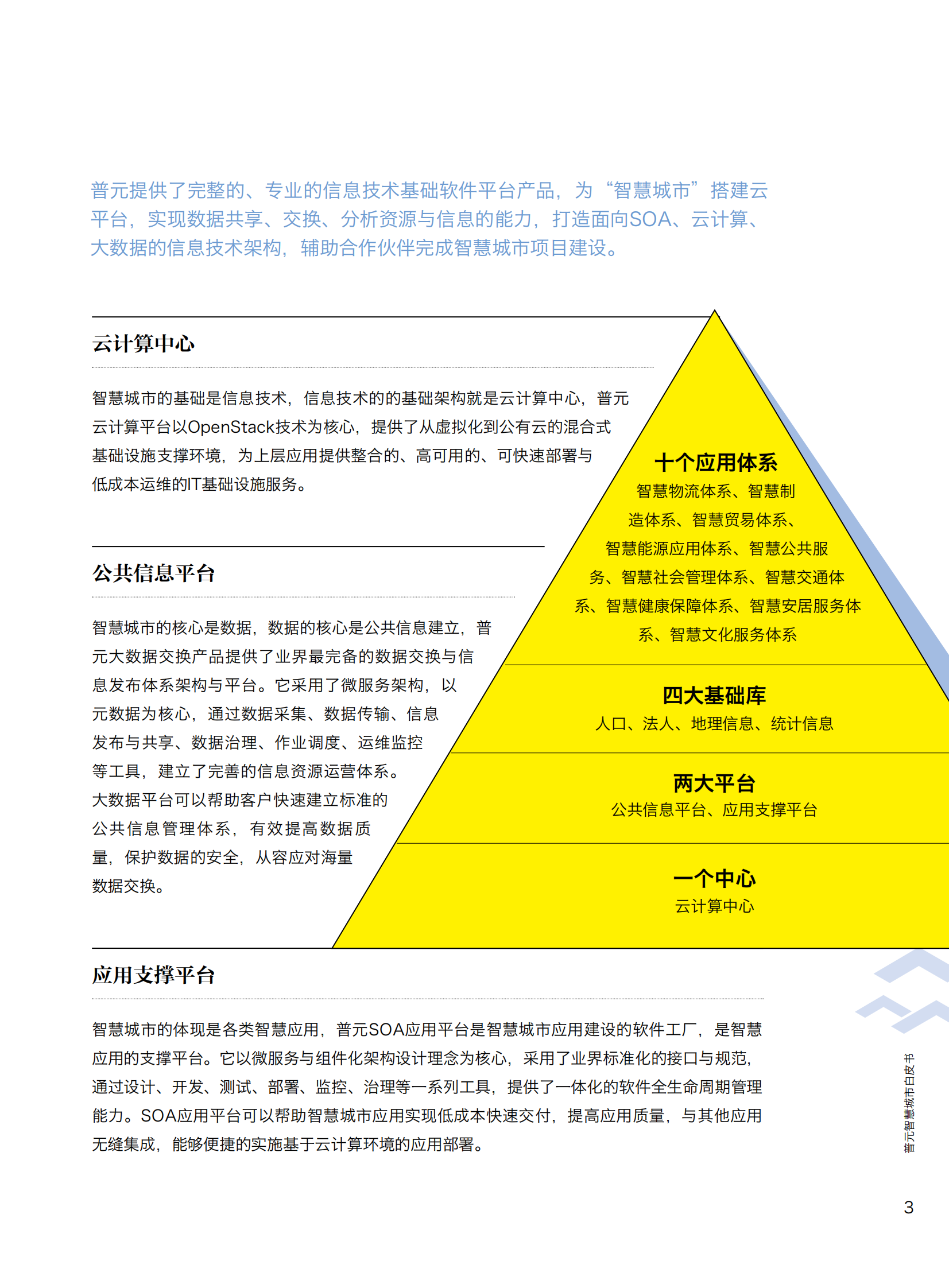 普元智慧城市白皮书_ITIL之家(www.itilzj.com)_.PDF 第5页