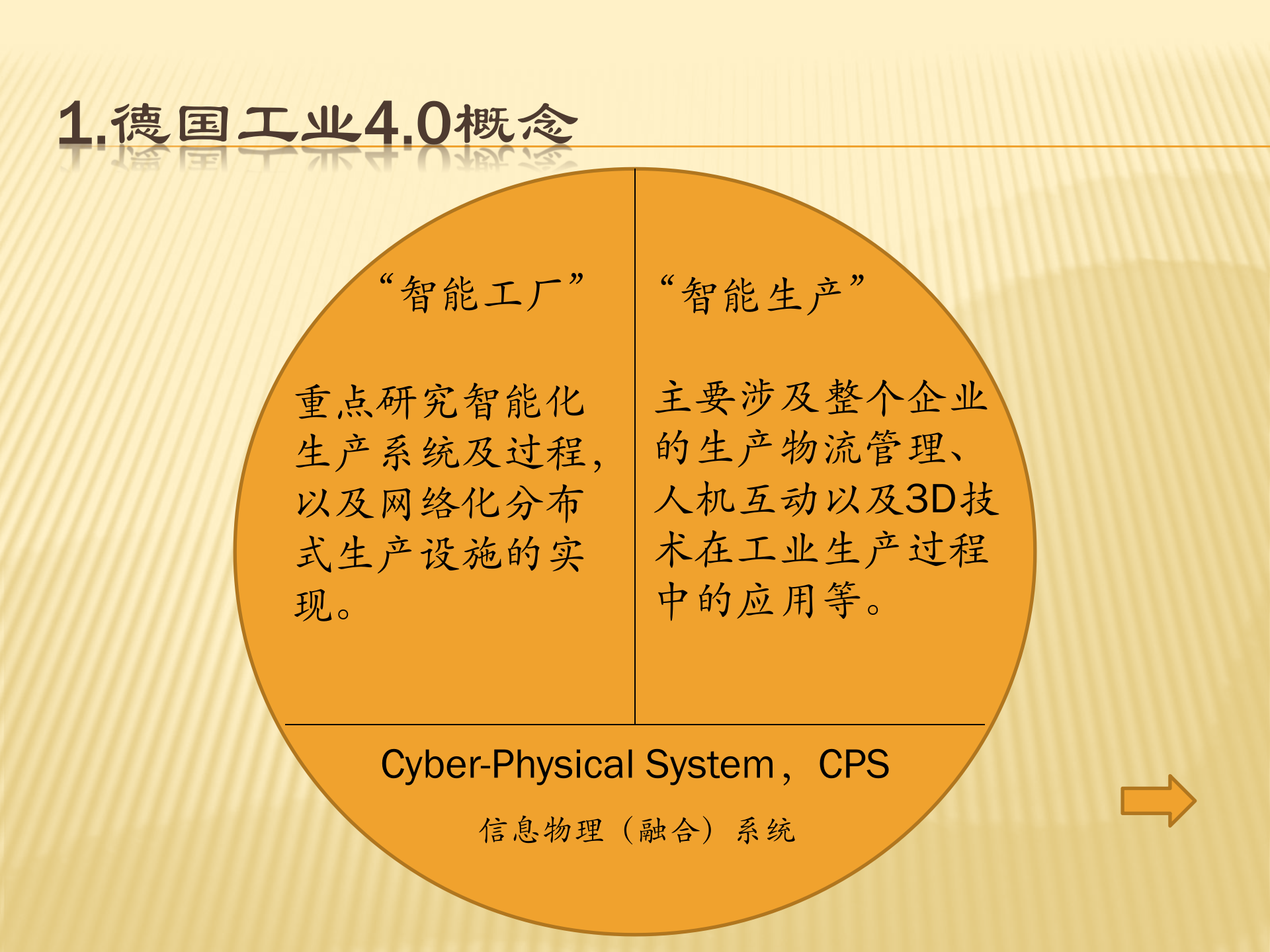 剖析工业40打造中国特色的智能工厂_ITIL之家(www.itilzj.com)_.PPTX 第3页