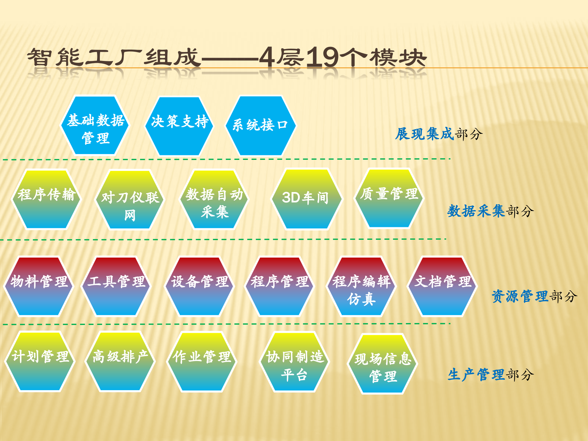 剖析工业40打造中国特色的智能工厂_ITIL之家(www.itilzj.com)_.PPTX 第7页