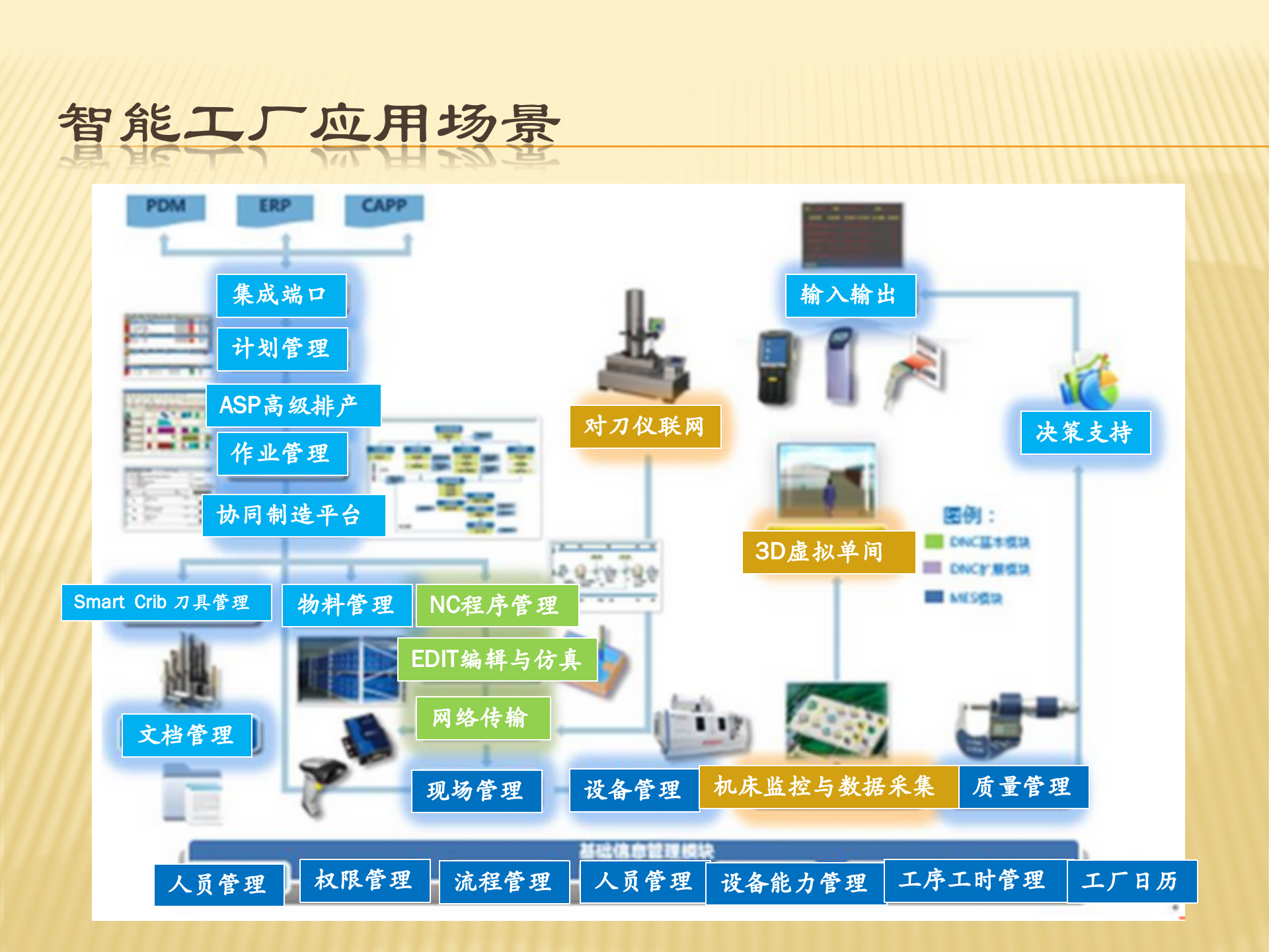 剖析工业40打造中国特色的智能工厂_ITIL之家(www.itilzj.com)_.PPTX 第8页