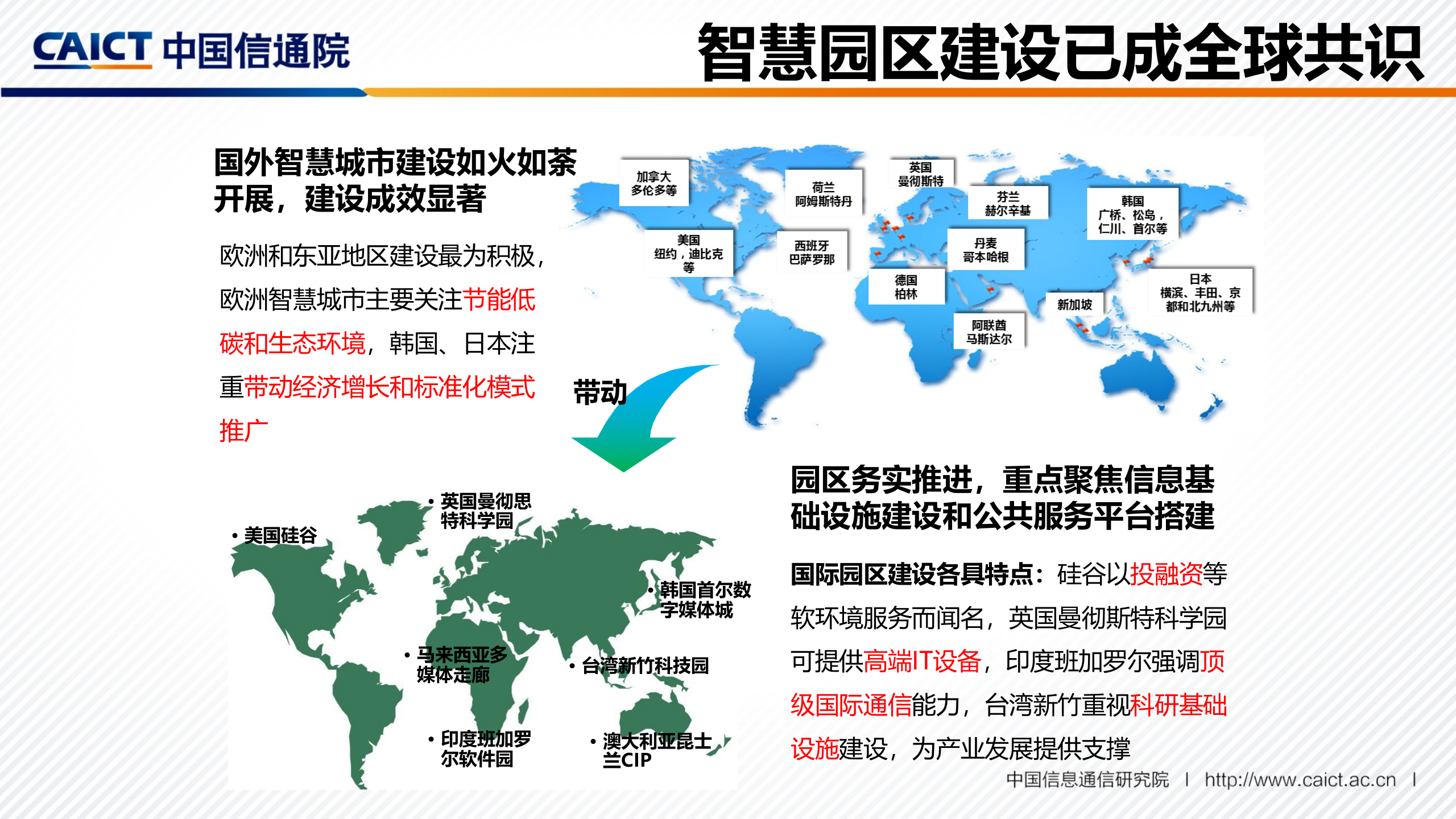 平台+生态重新定义智慧园区_ITIL之家(www.itilzj.com)_.PPTX 第3页