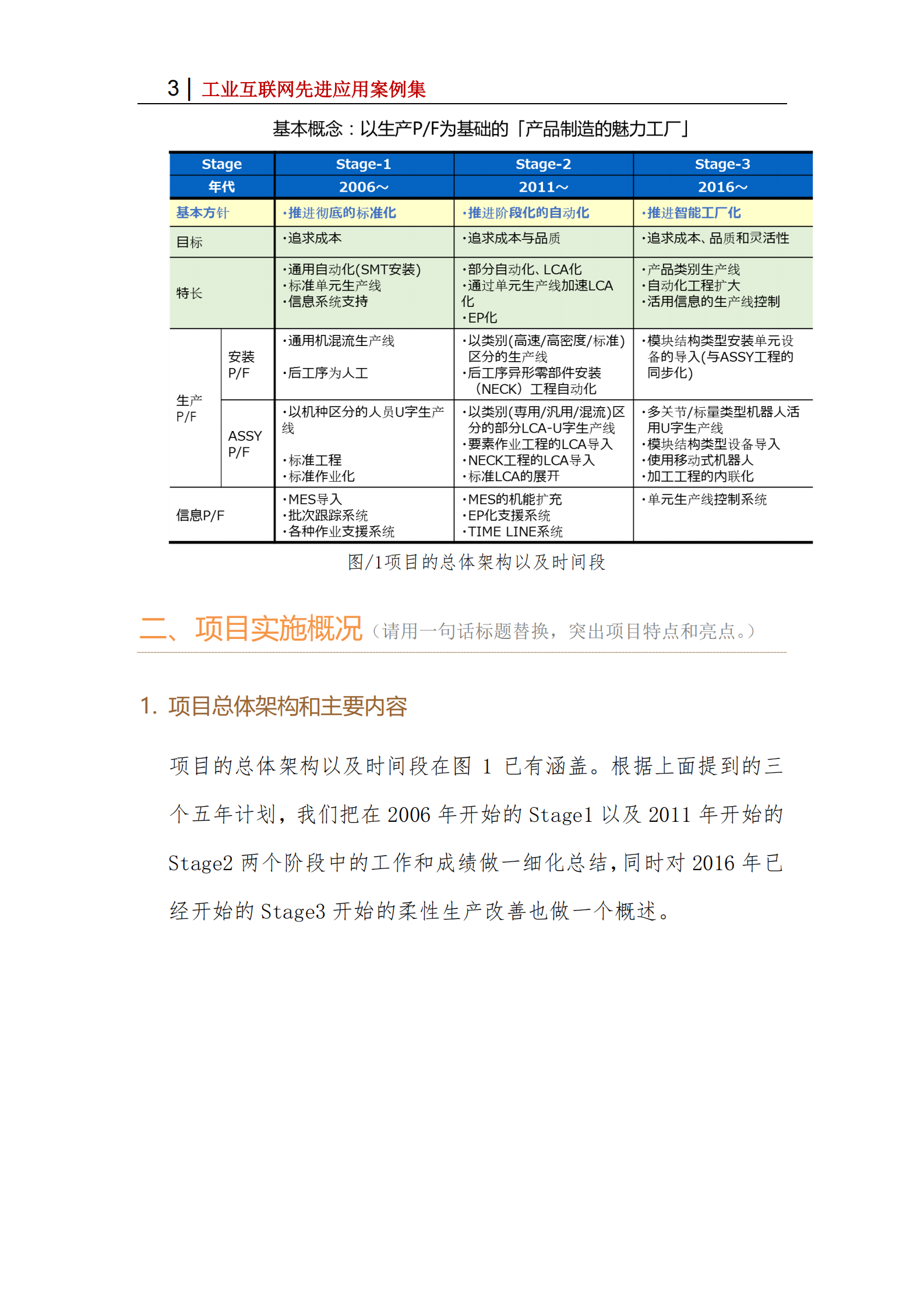 欧姆龙智能工厂_ITIL之家(www.itilzj.com)_.PDF 第3页