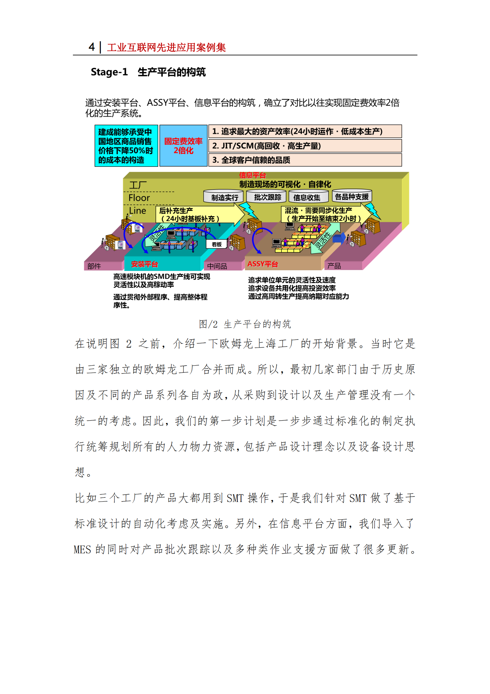 欧姆龙智能工厂_ITIL之家(www.itilzj.com)_.PDF 第4页