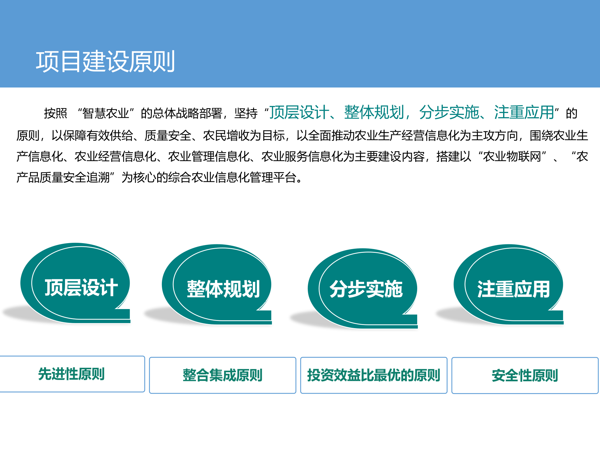 农业物联网解决方案_ITIL之家(www.itilzj.com)_.PPTX 第5页