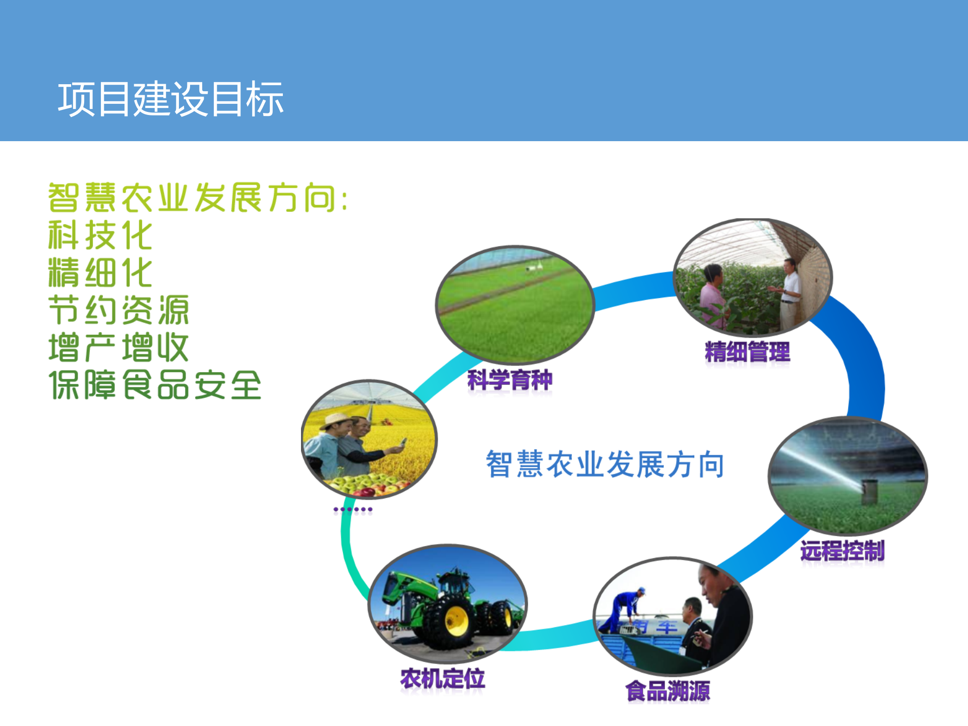 农业物联网解决方案_ITIL之家(www.itilzj.com)_.PPTX 第7页